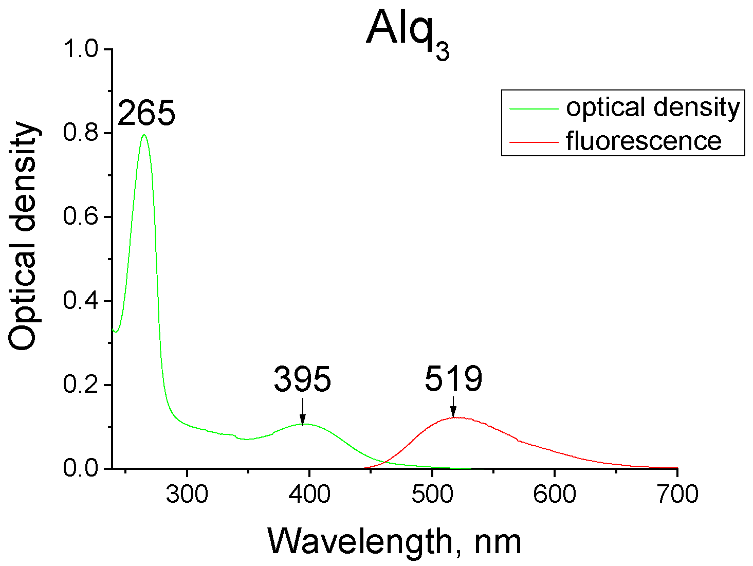 Materials 14 05615 g005