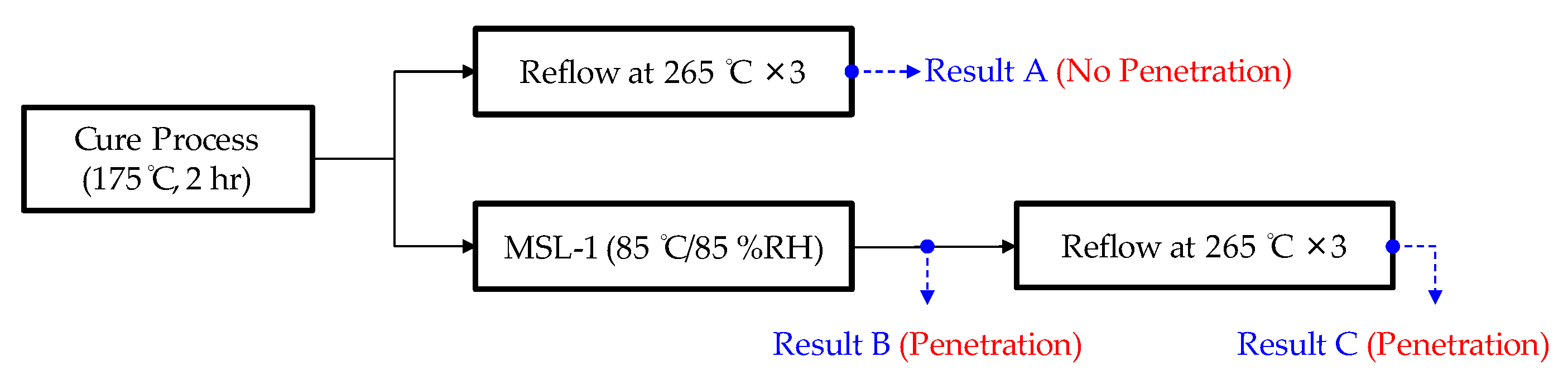 Materials 14 05626 g003