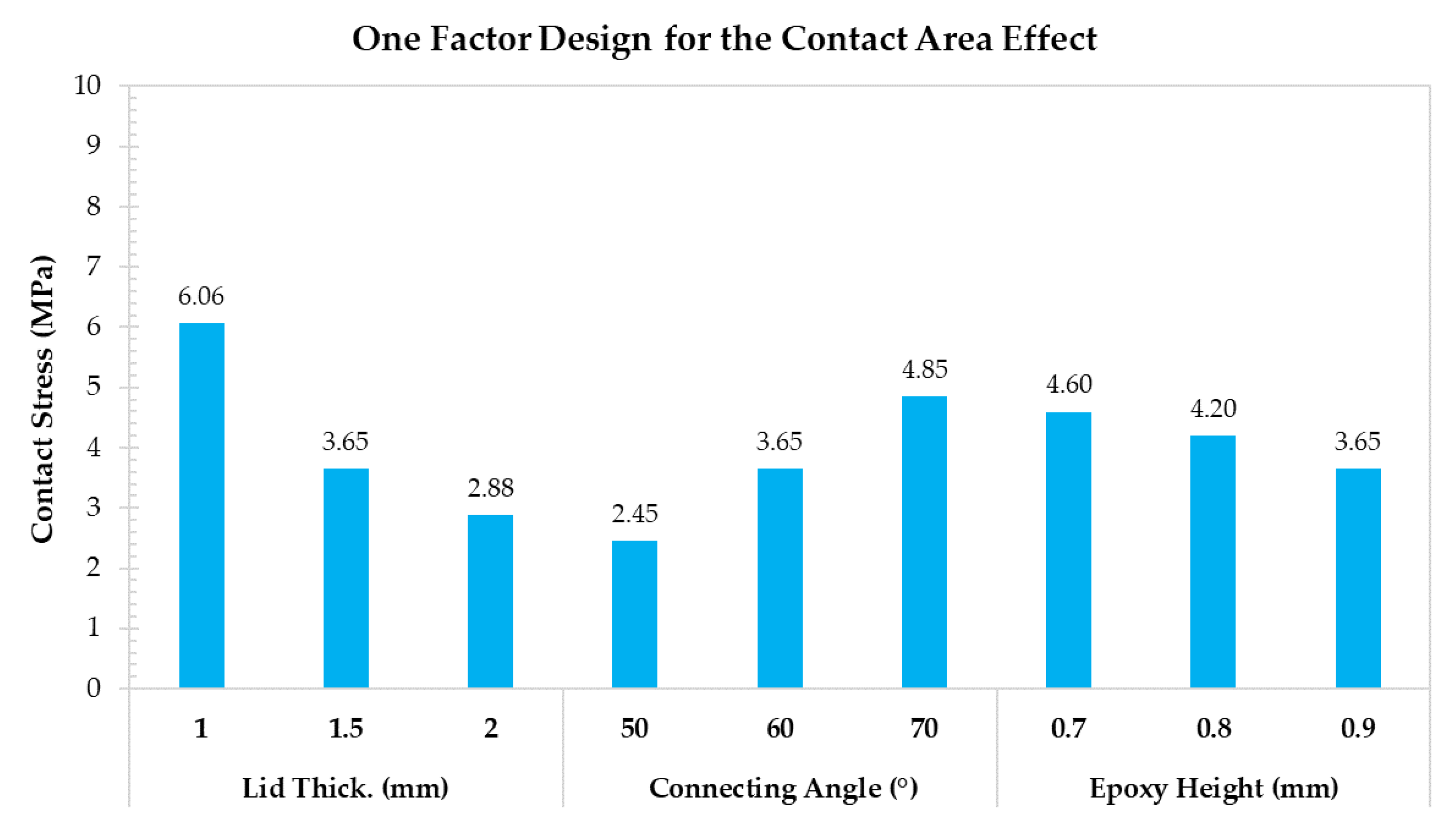 Materials 14 05626 g011