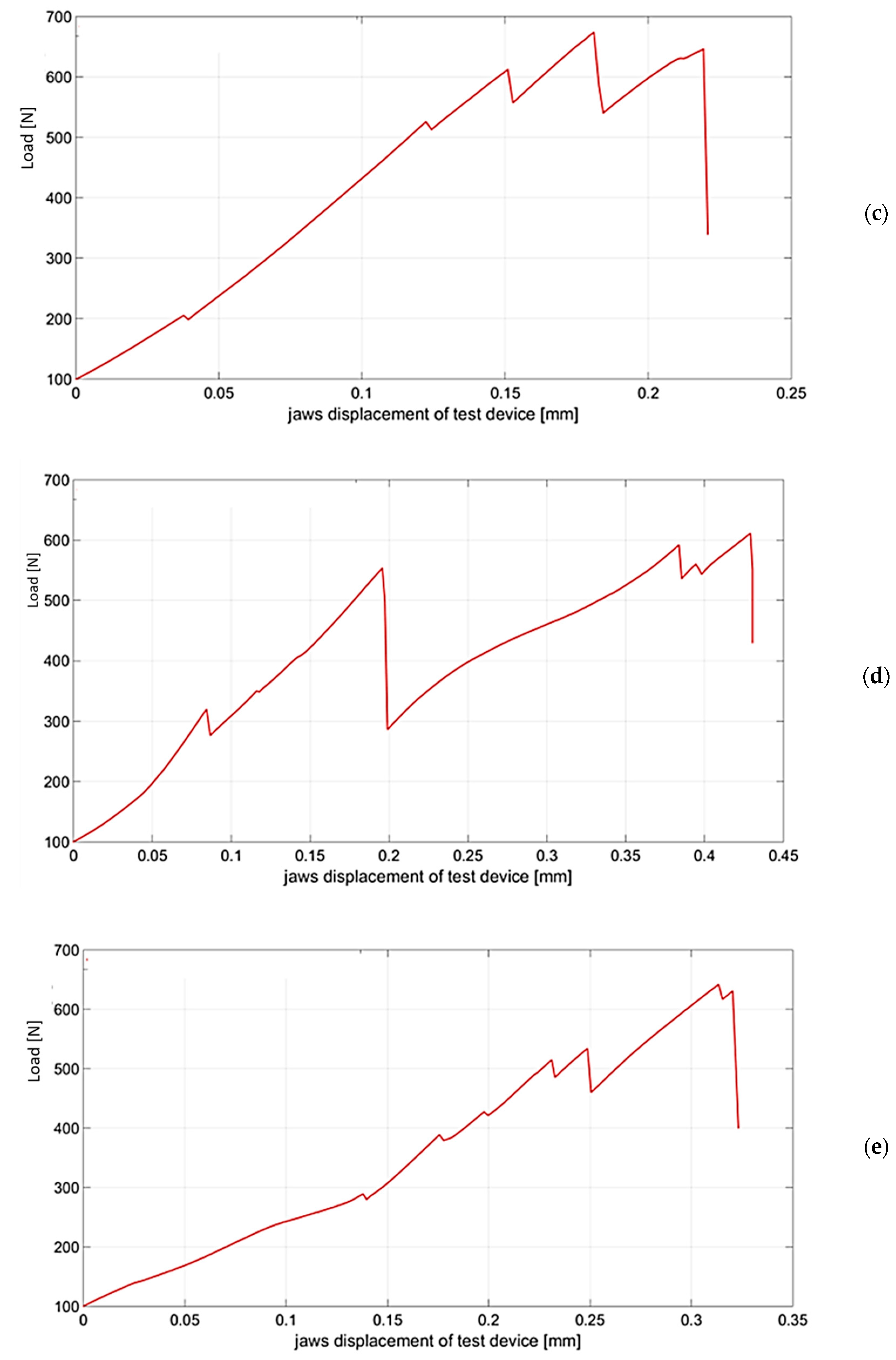 Materials 14 05636 g014b