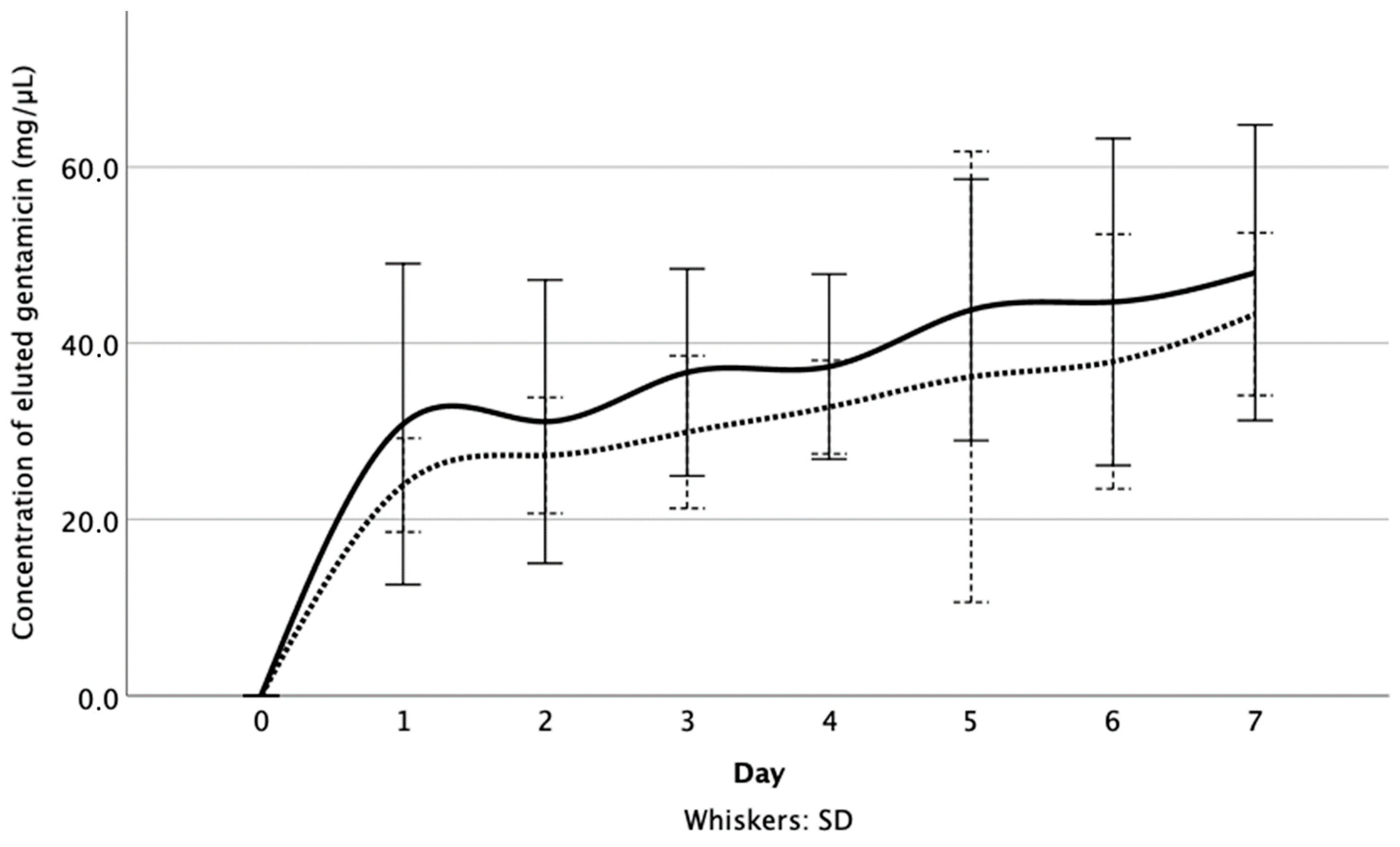 Materials 14 05639 g001