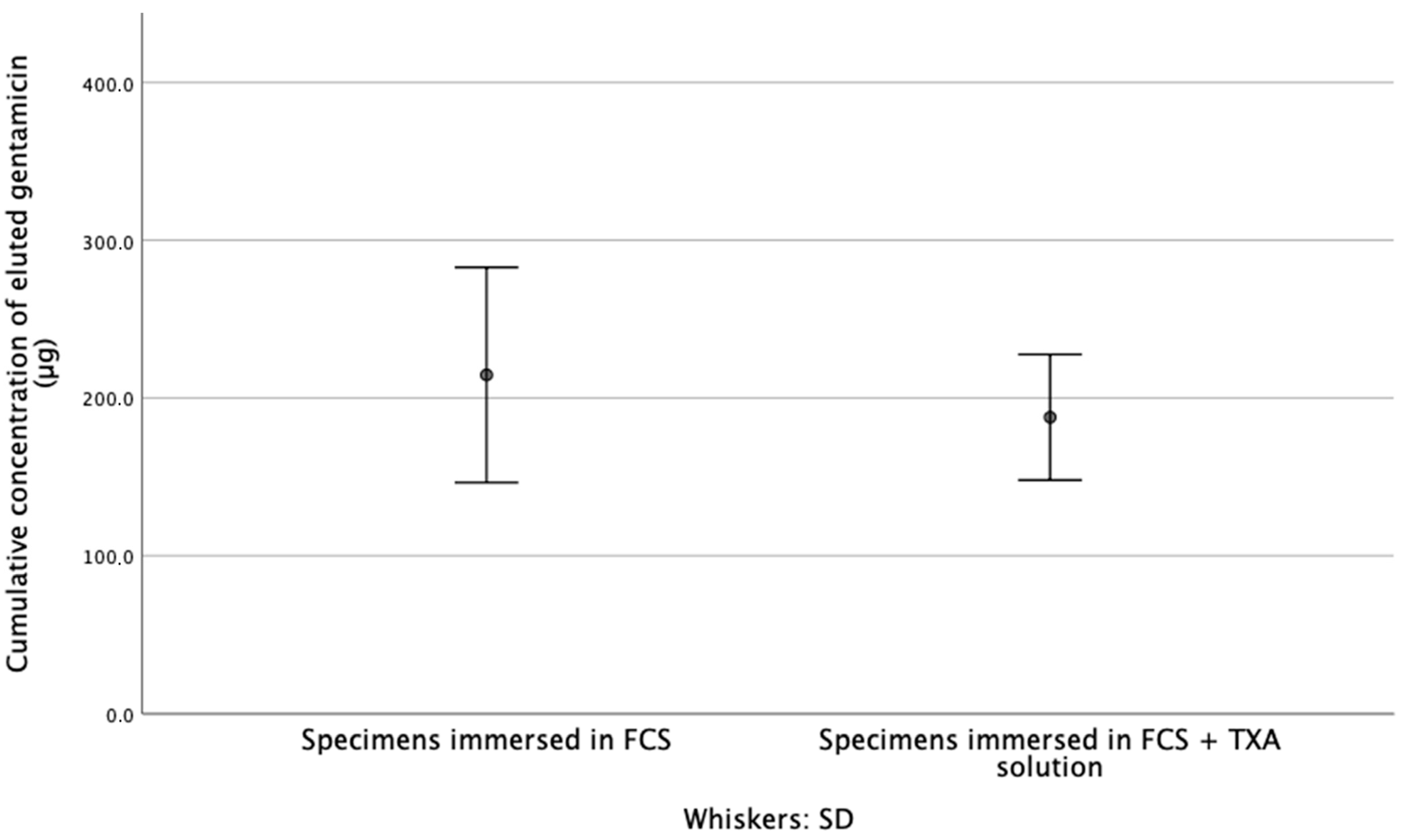Materials 14 05639 g002