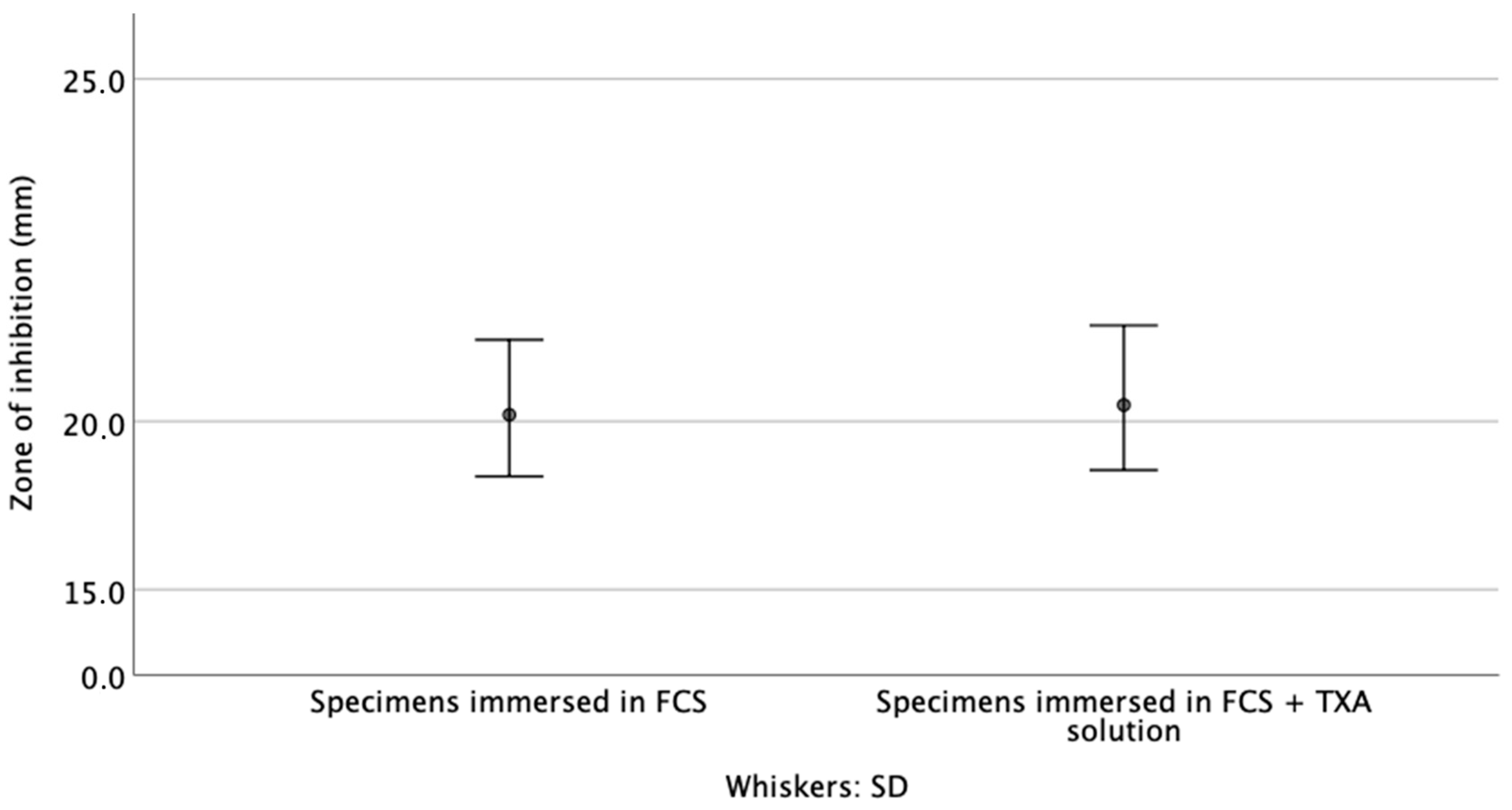 Materials 14 05639 g004