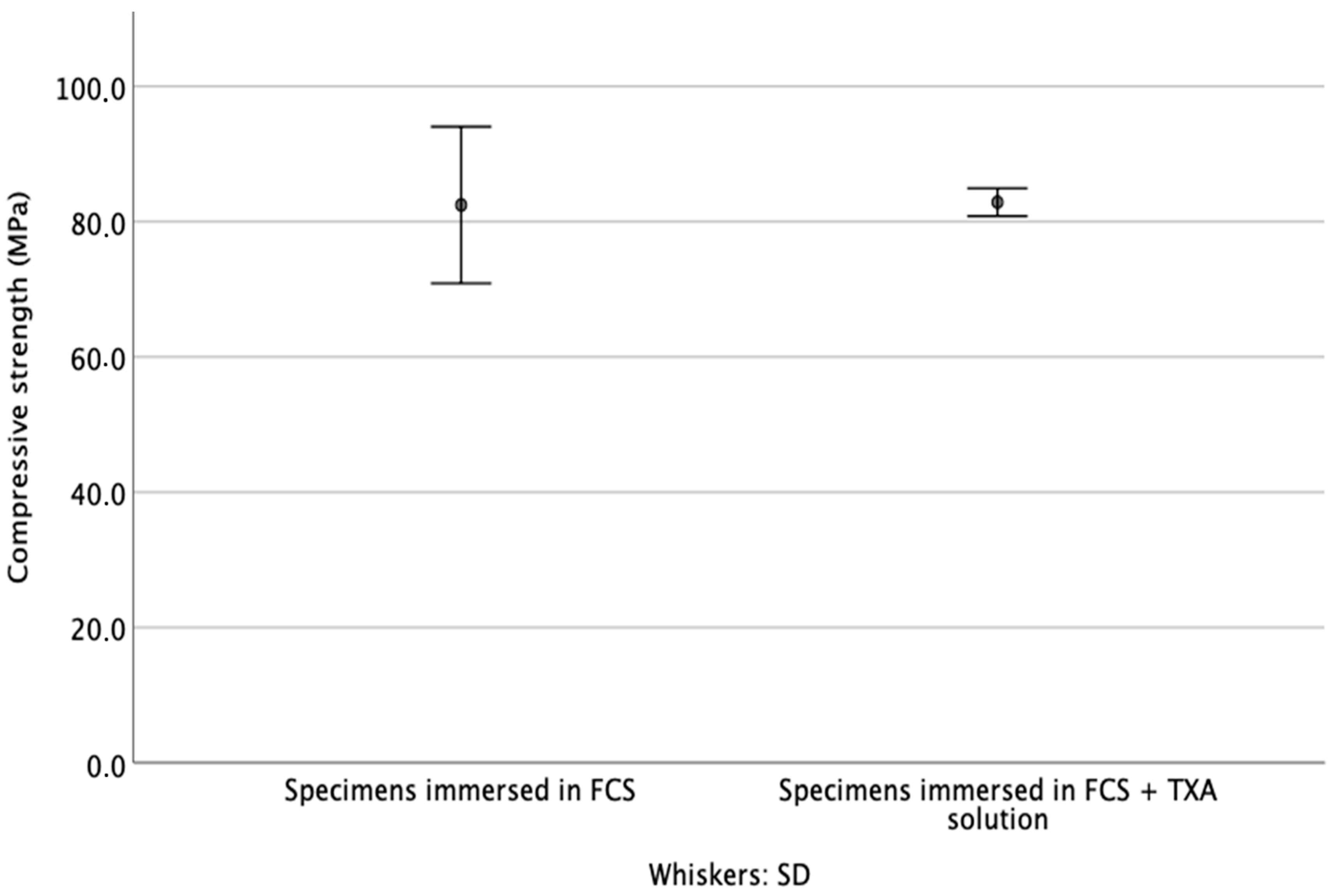 Materials 14 05639 g005