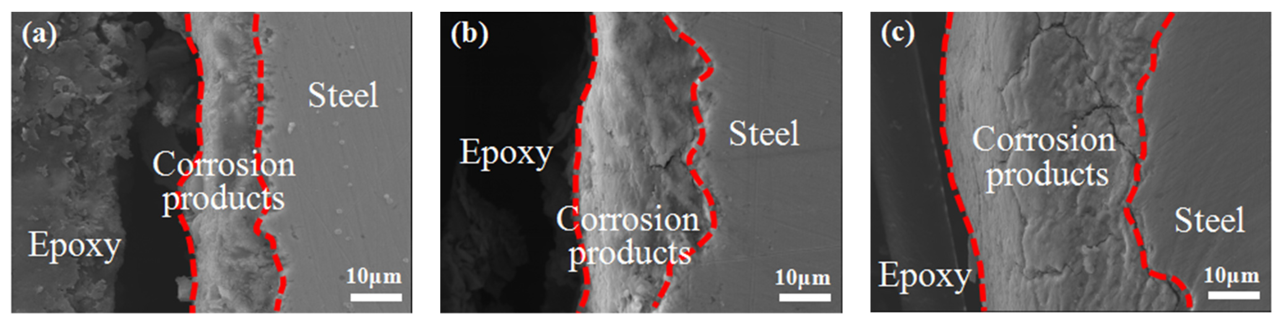 Materials 14 05652 g005