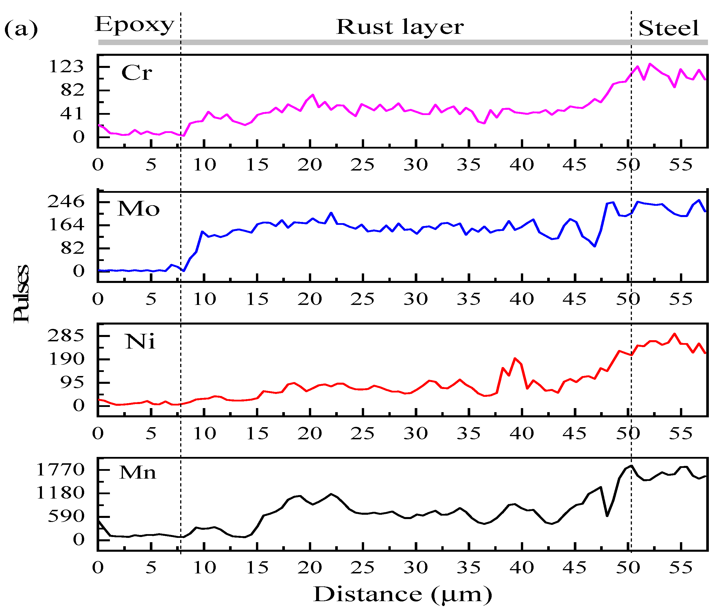 Materials 14 05652 g006a