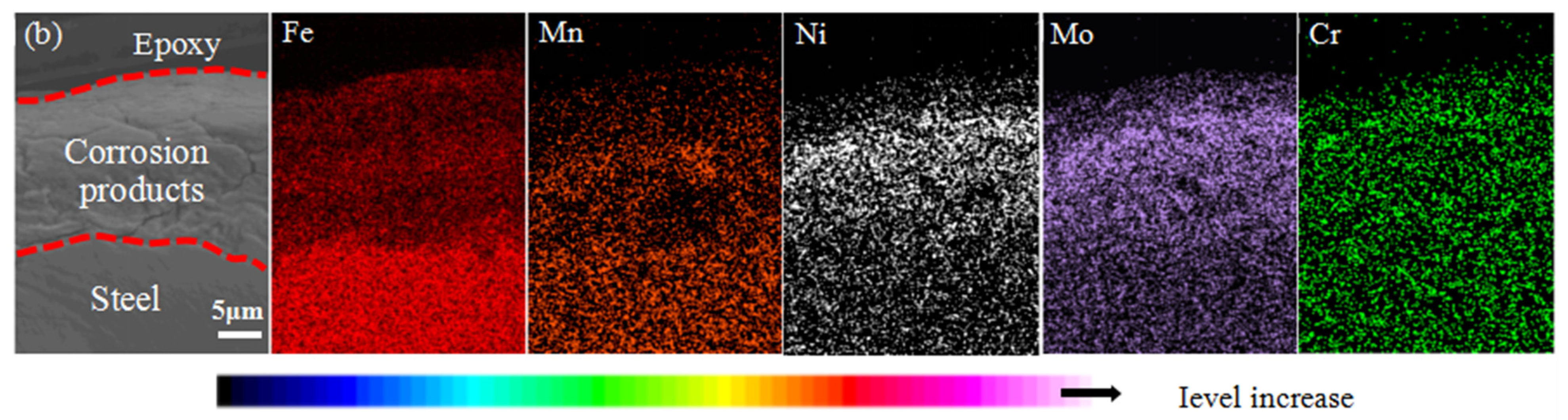 Materials 14 05652 g006b