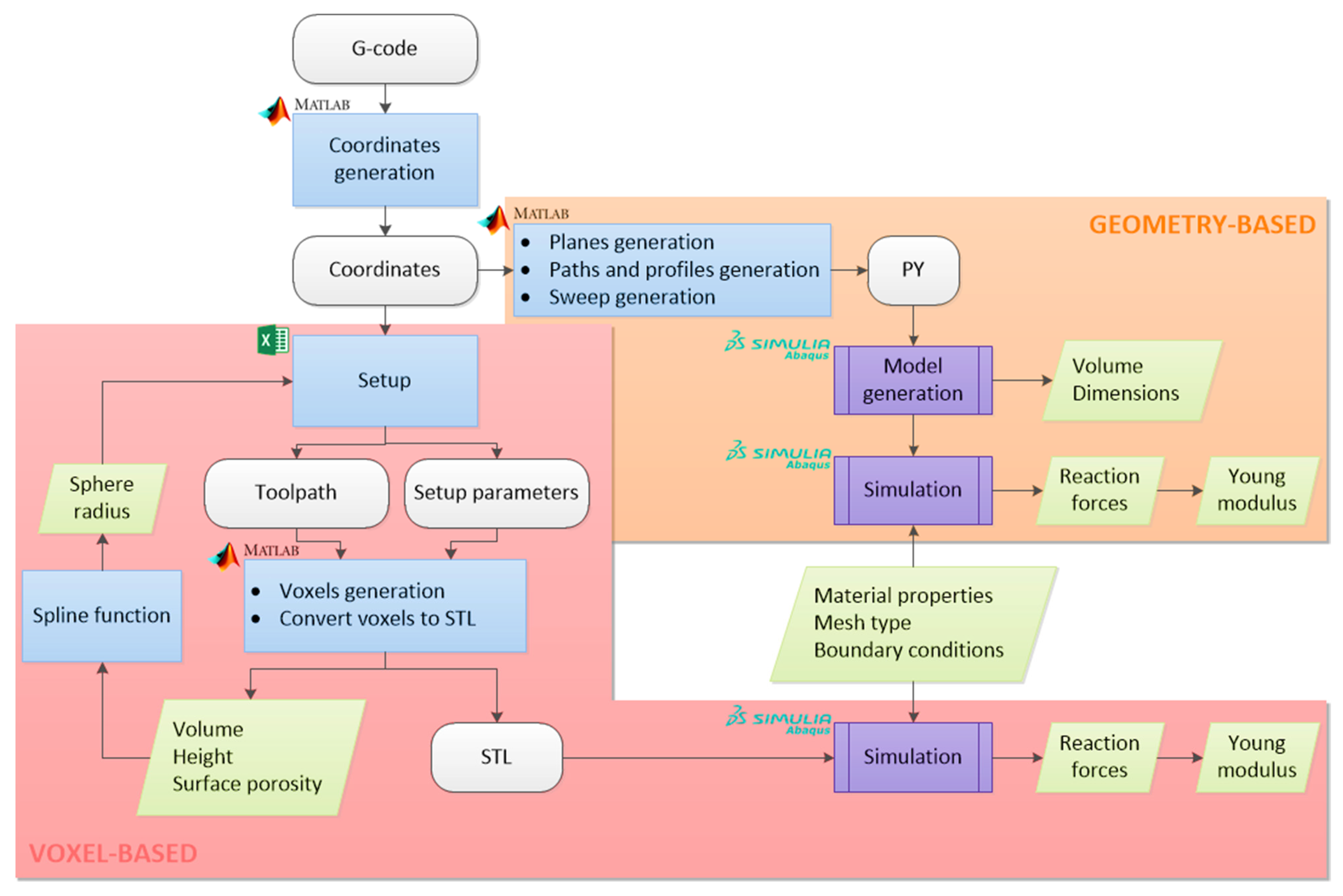 Materials 14 05670 g001