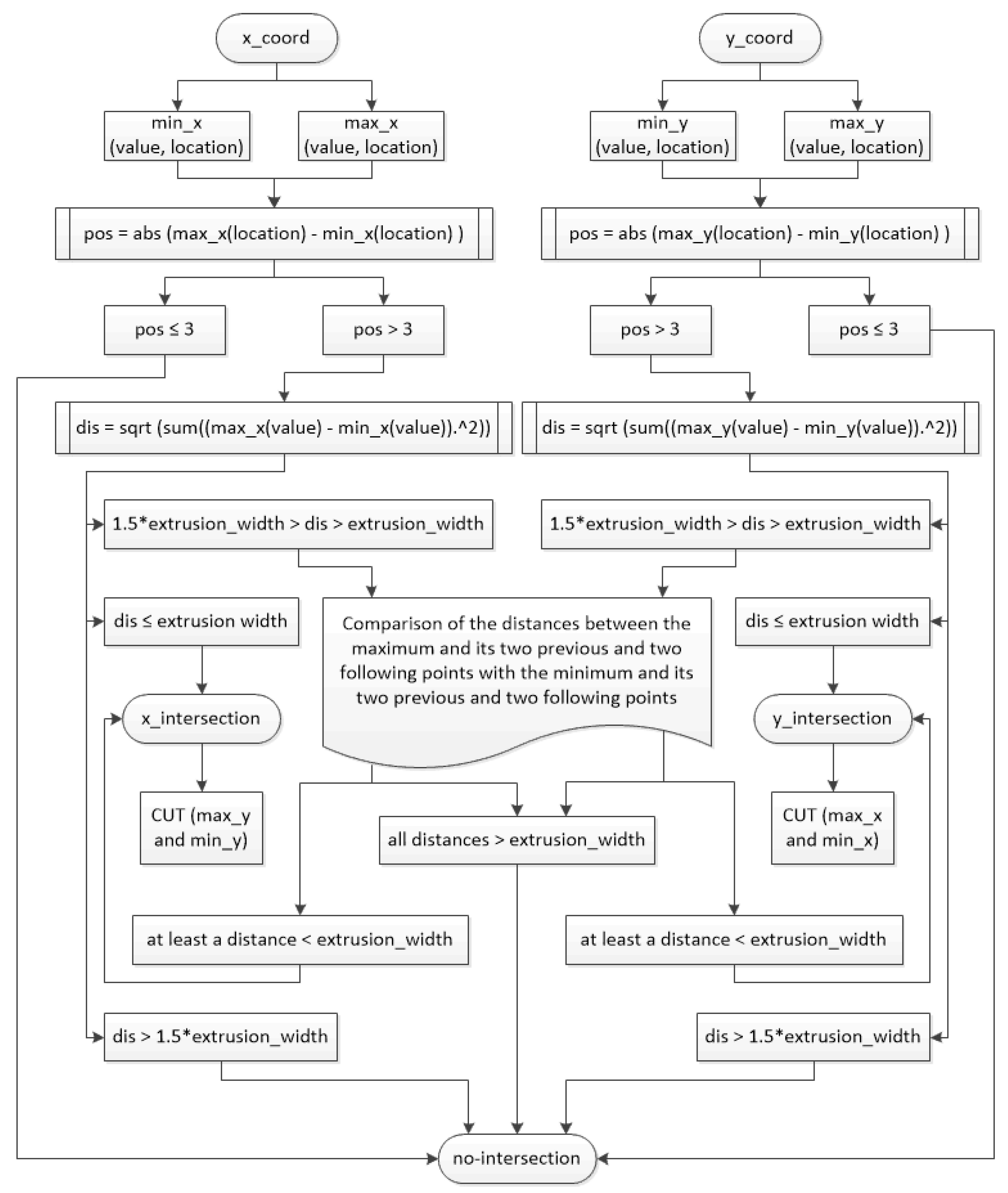 Materials 14 05670 g007