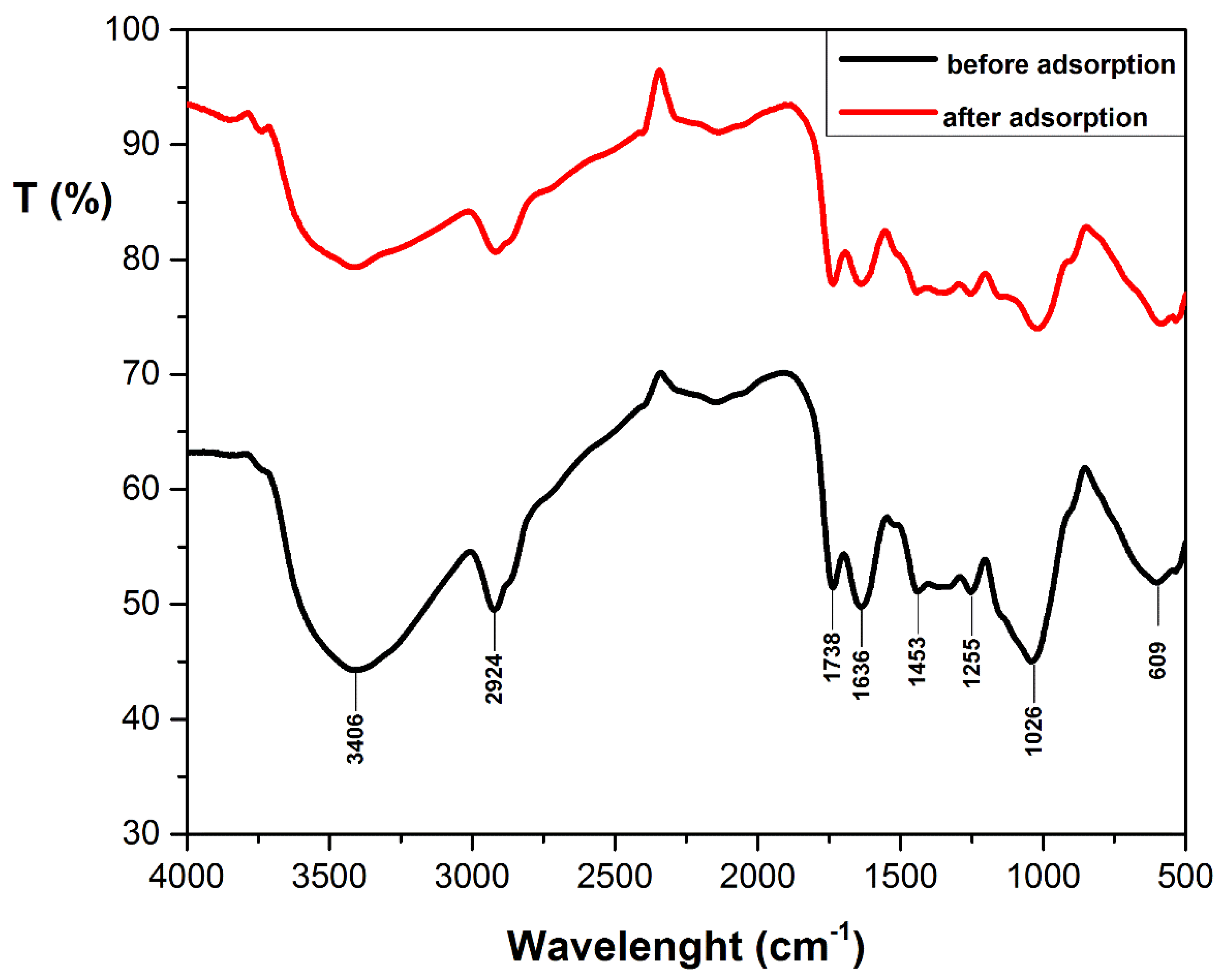 Materials 14 05673 g002