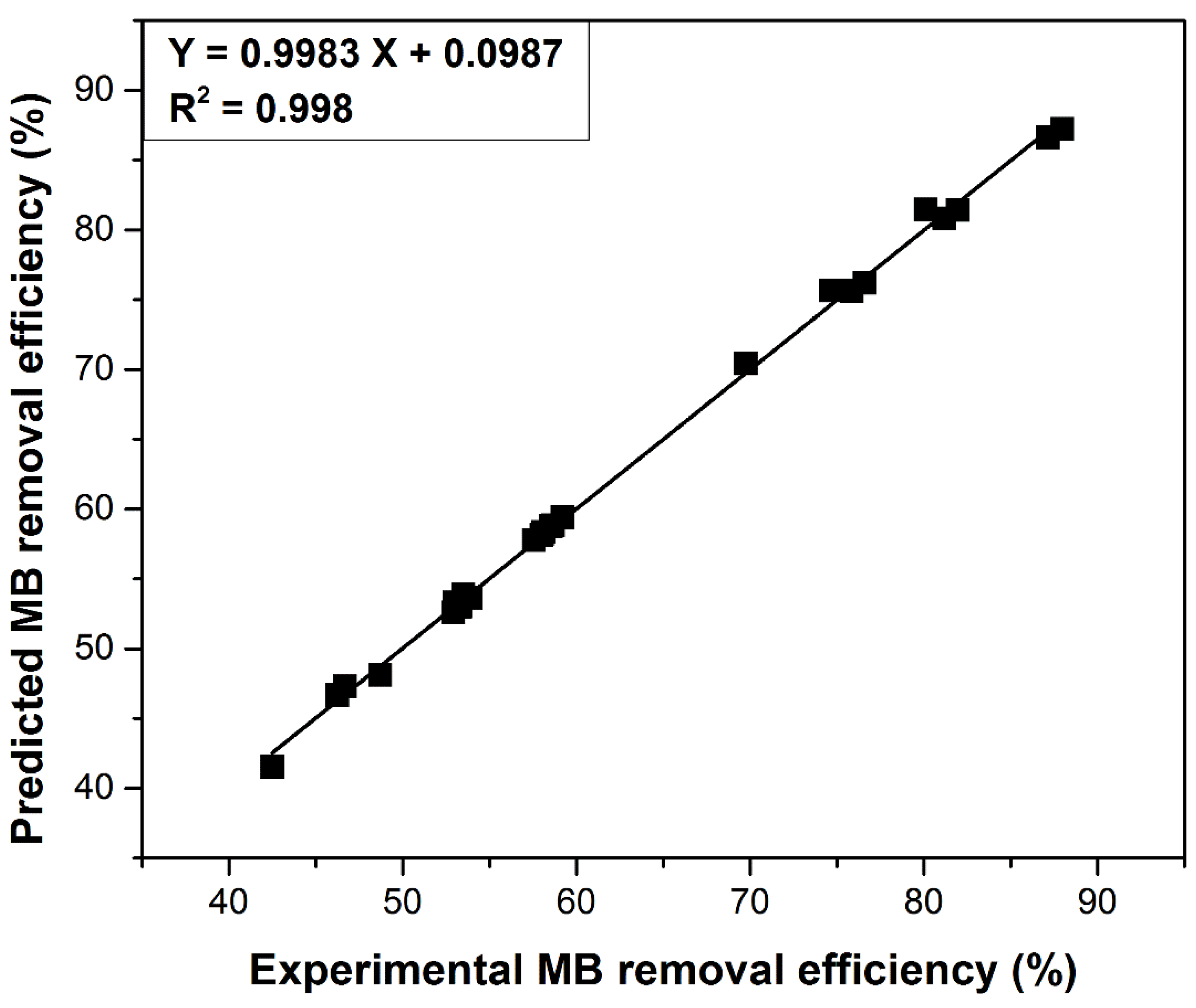 Materials 14 05673 g005
