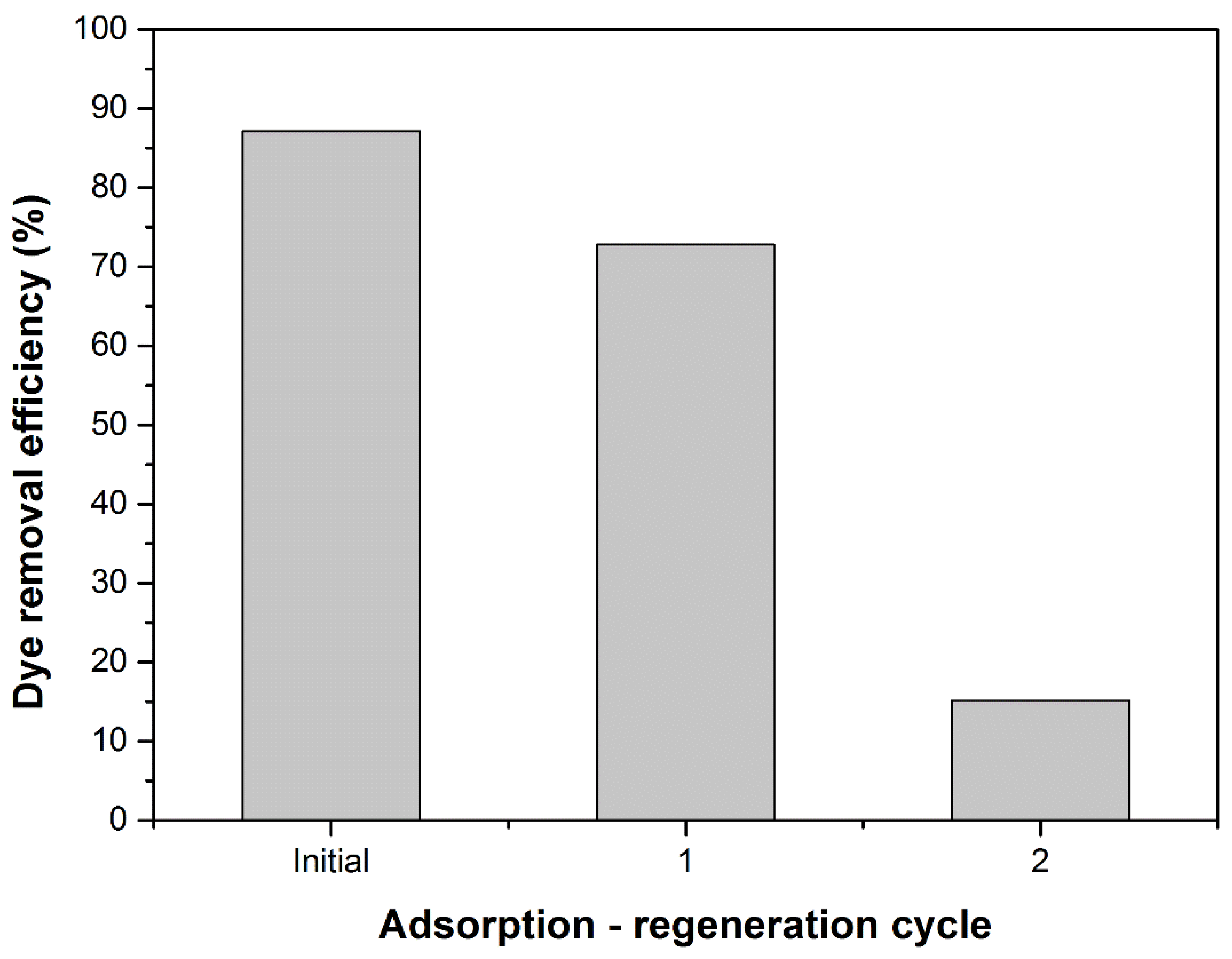 Materials 14 05673 g010