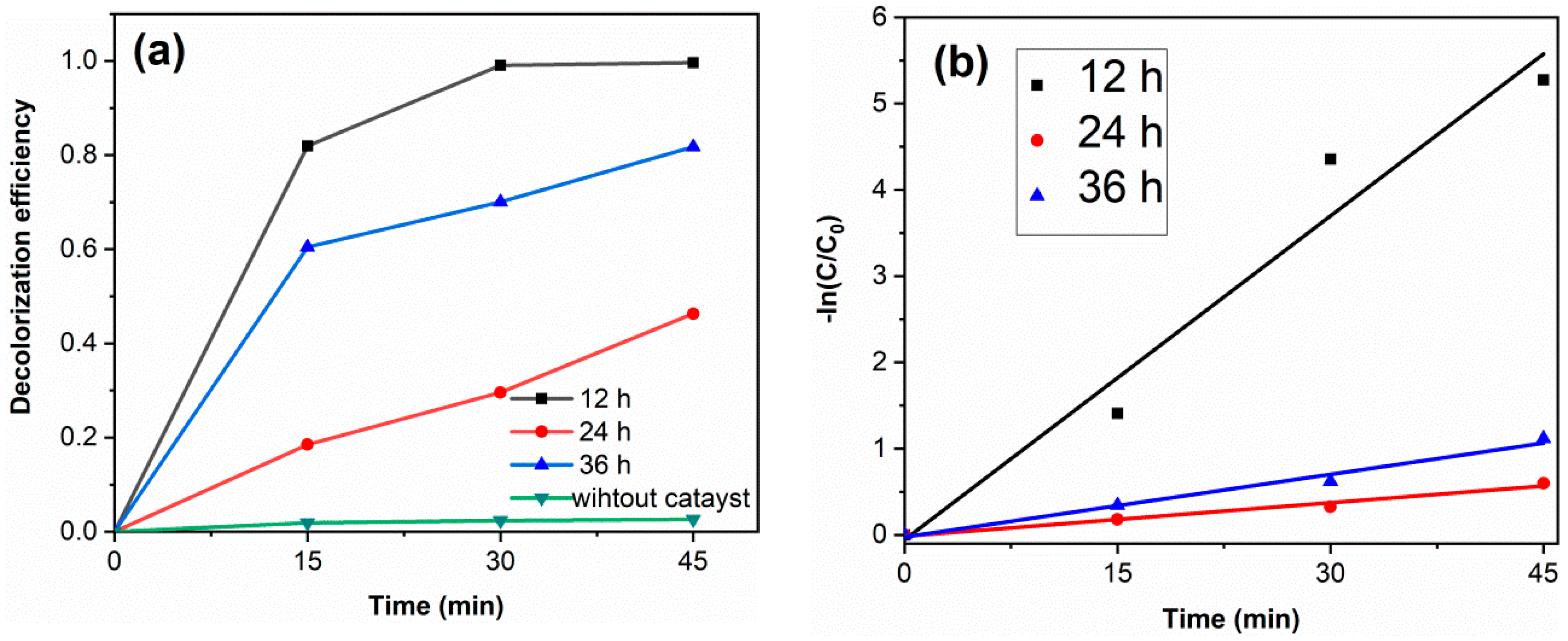Materials 14 05674 g007