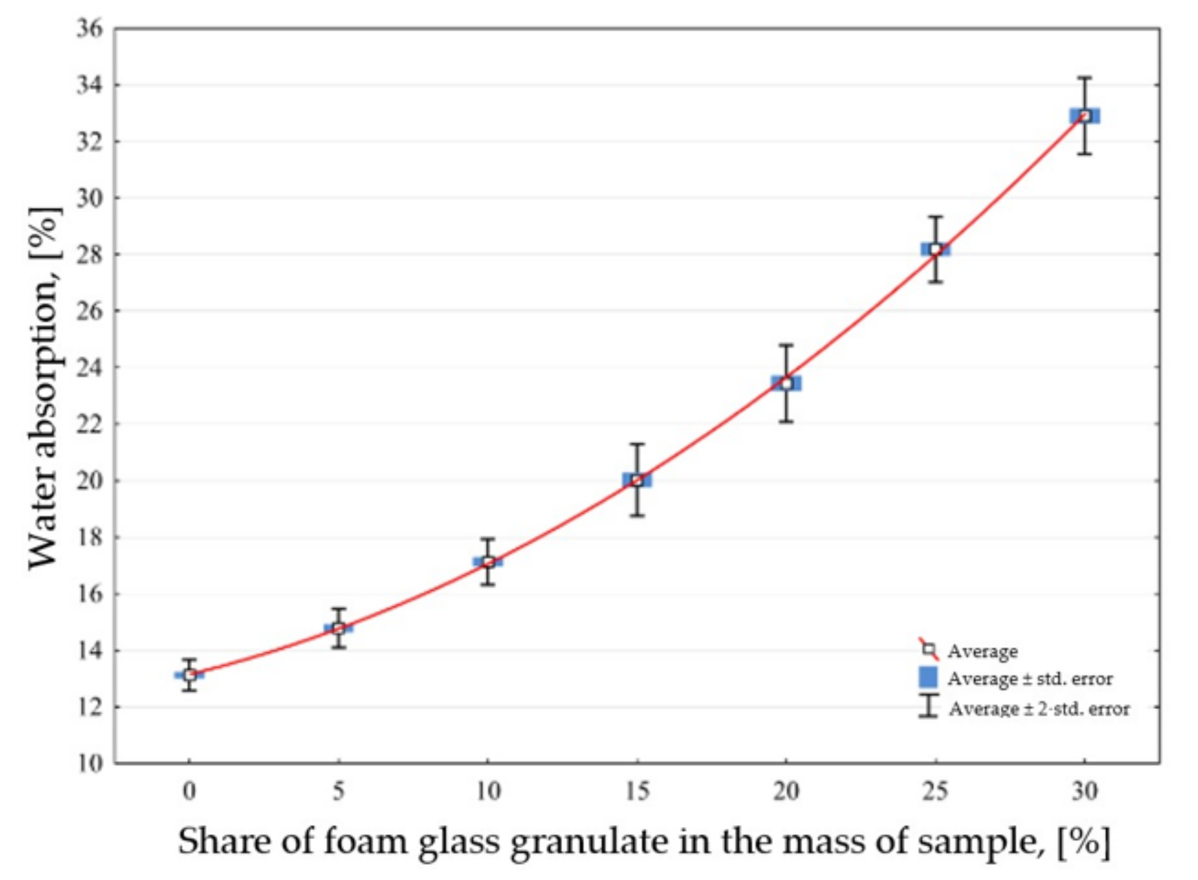 Materials 14 05678 g002