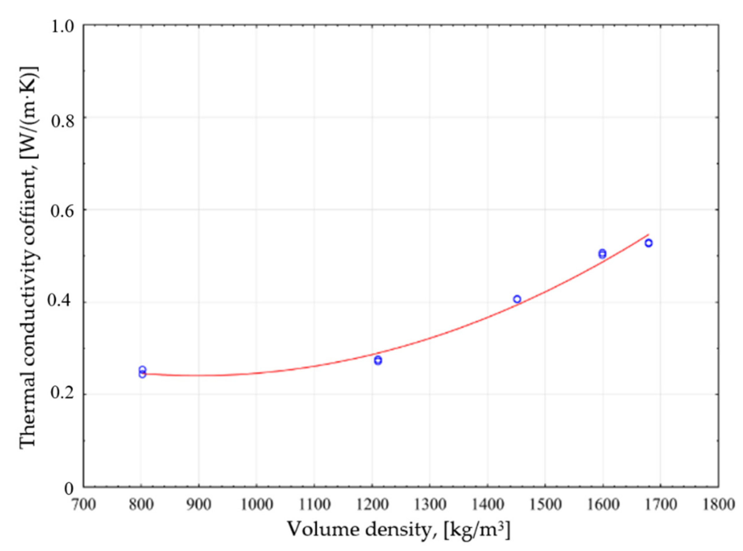 Materials 14 05678 g006