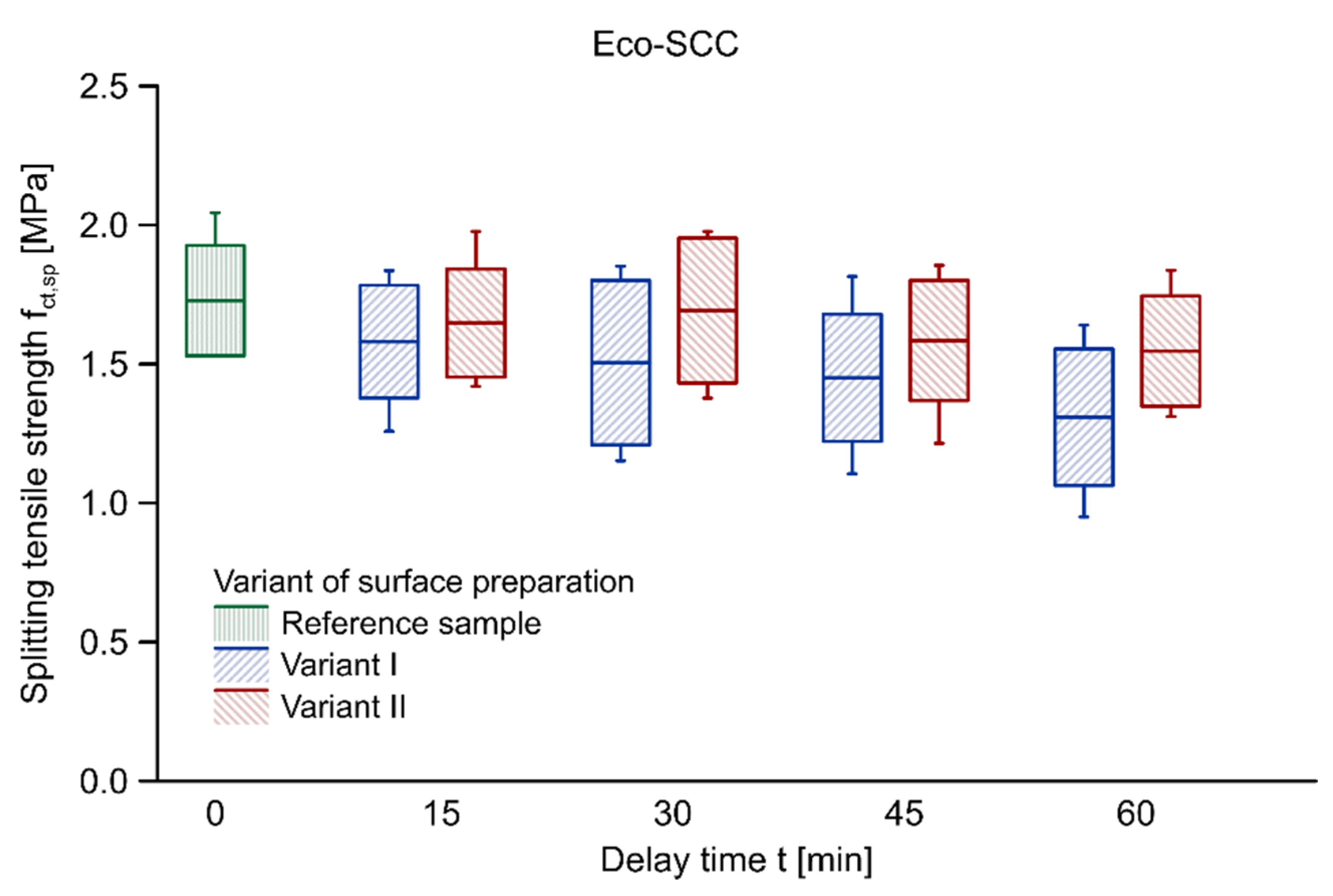 Materials 14 05685 g003