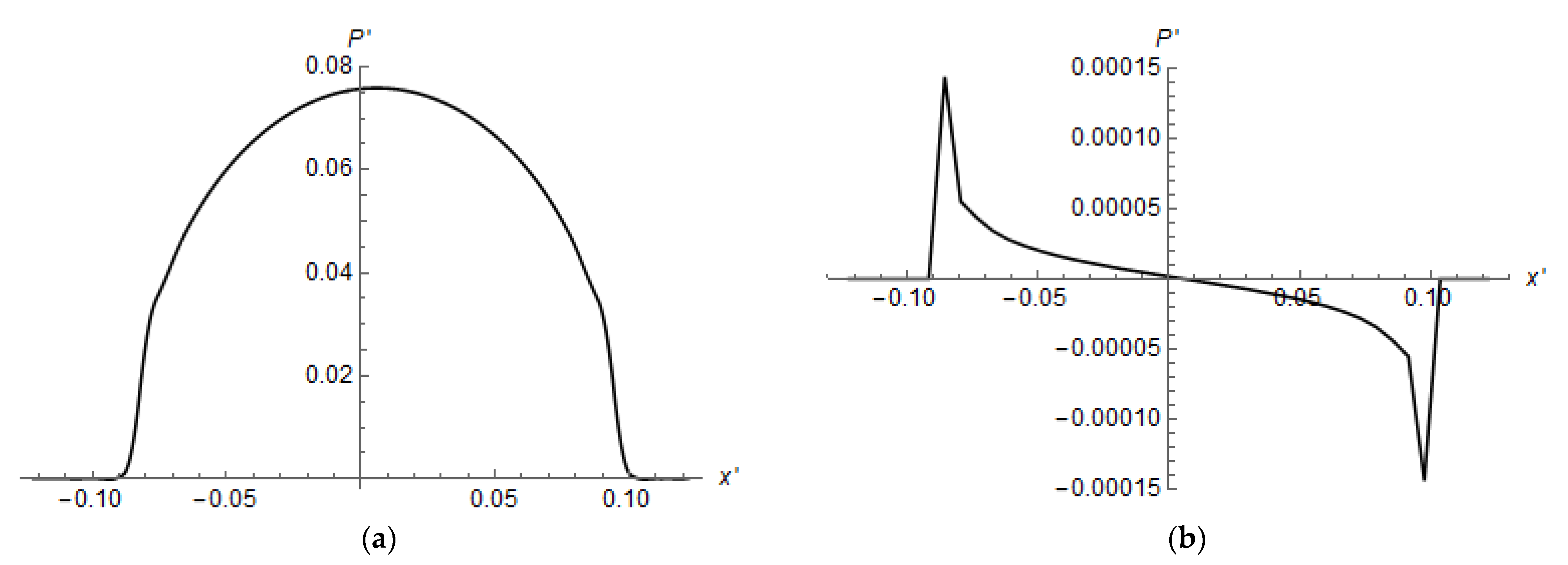 Materials 14 05689 g009