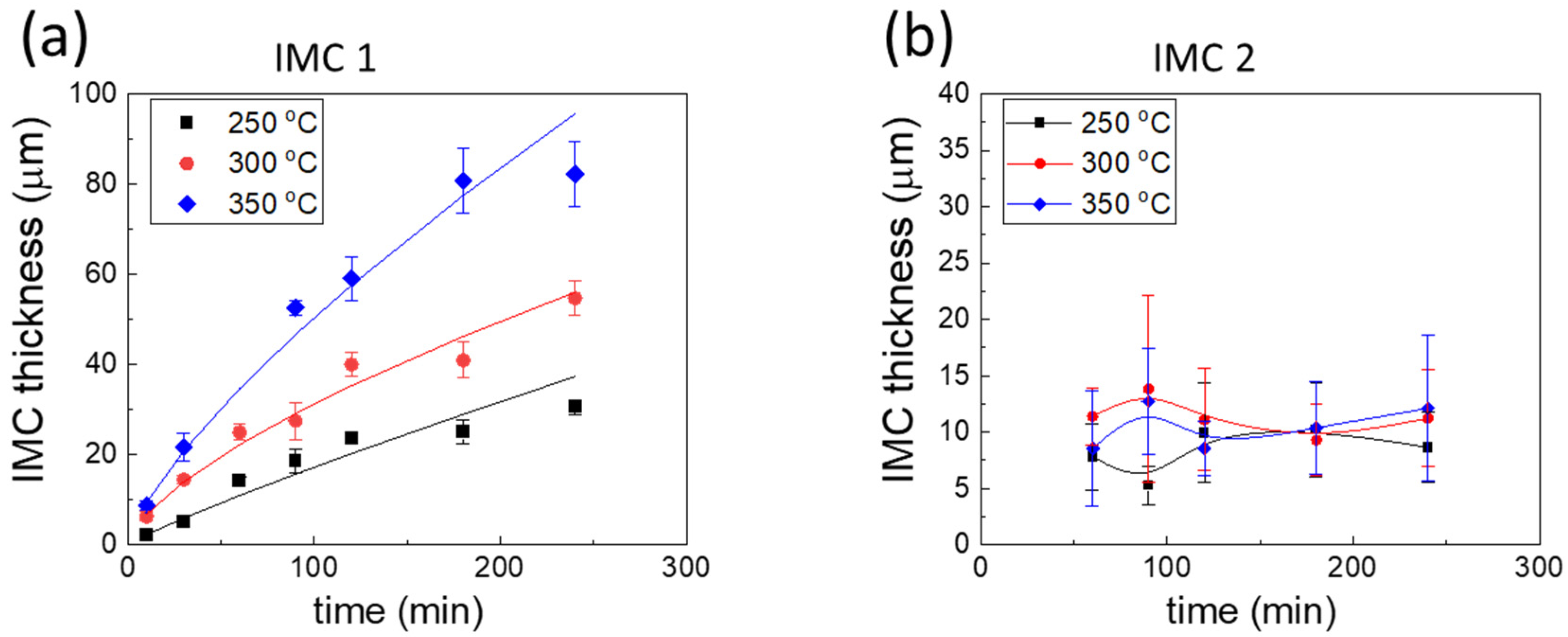 Materials 14 05694 g003