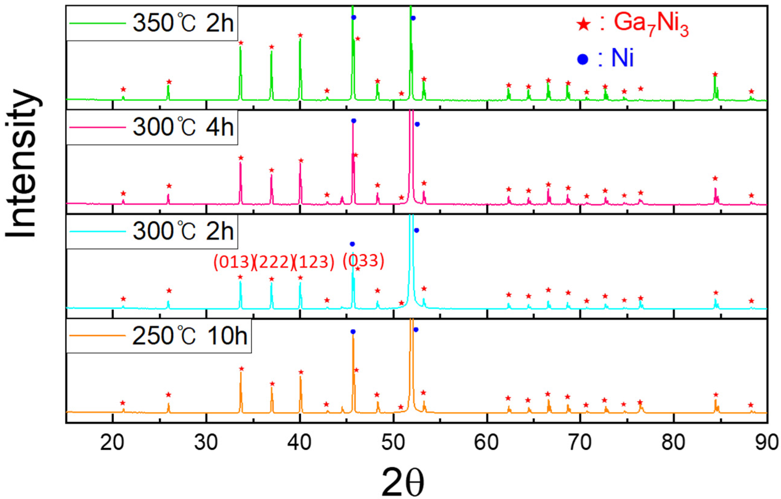Materials 14 05694 g005
