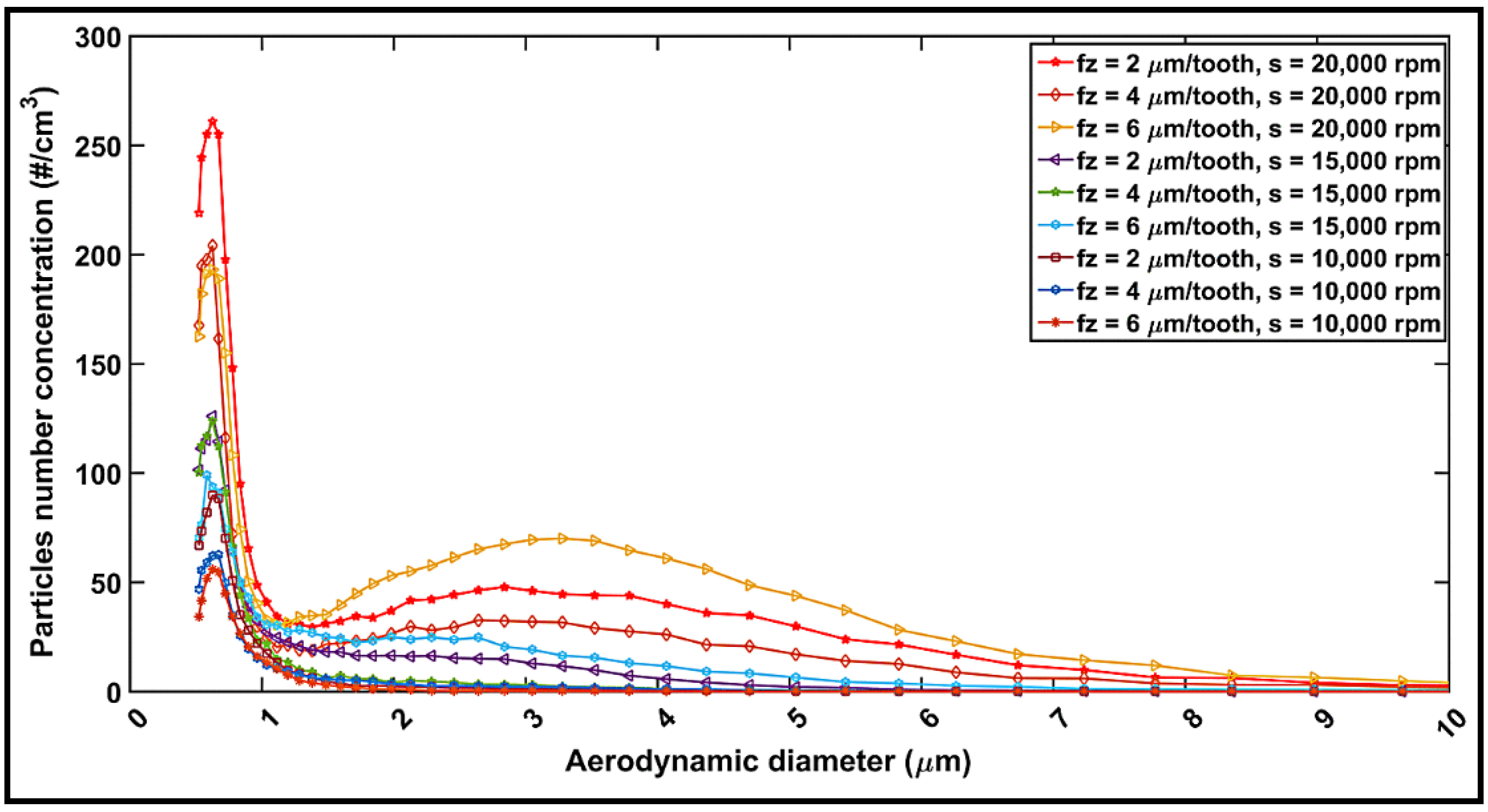 Materials 14 05697 g009