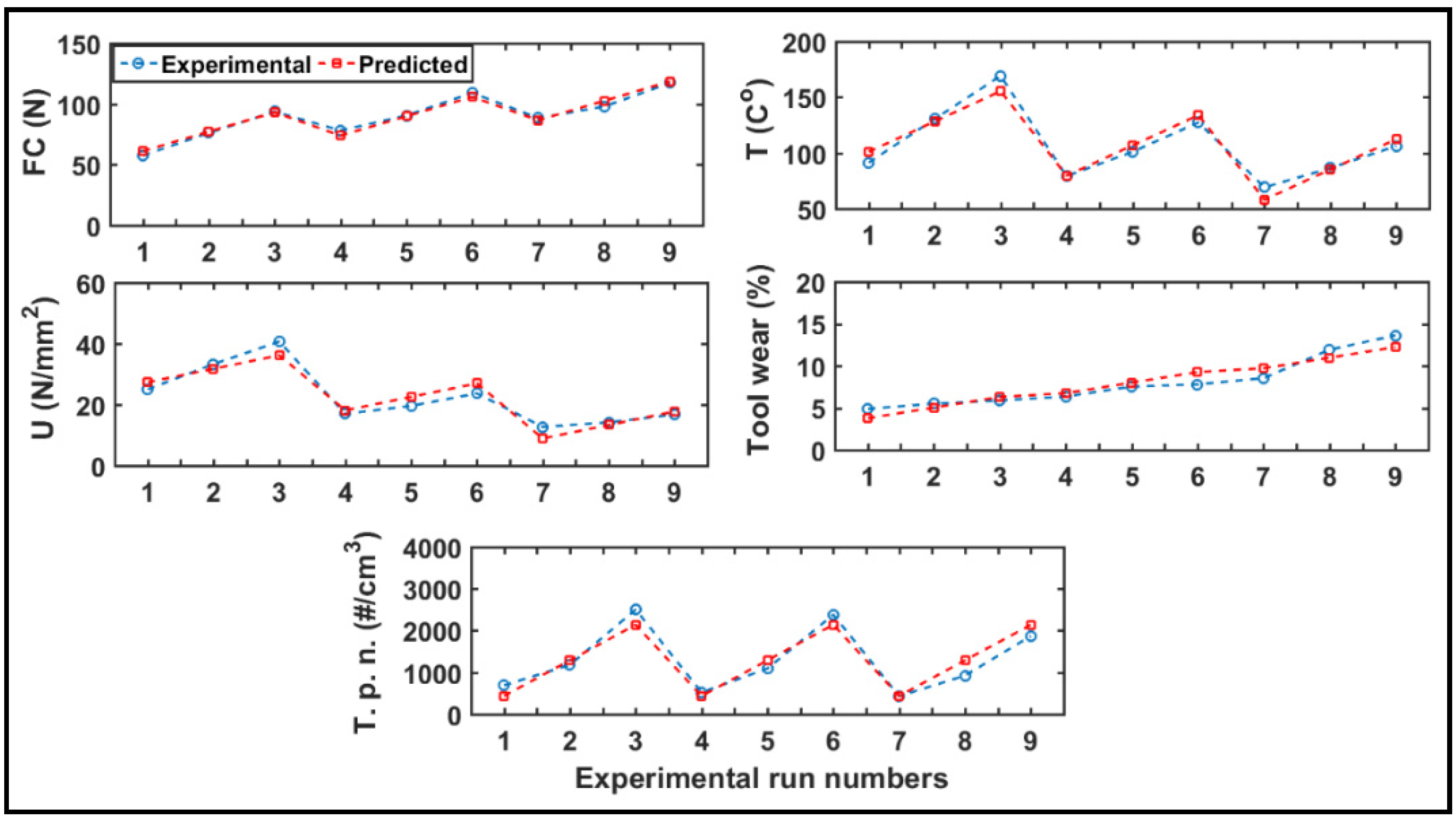 Materials 14 05697 g014