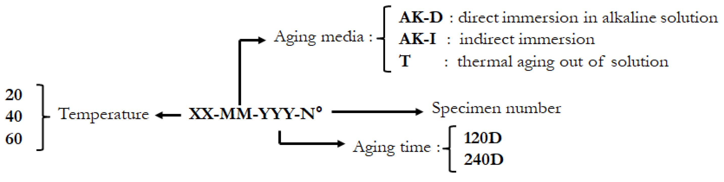 Materials 14 05700 g008