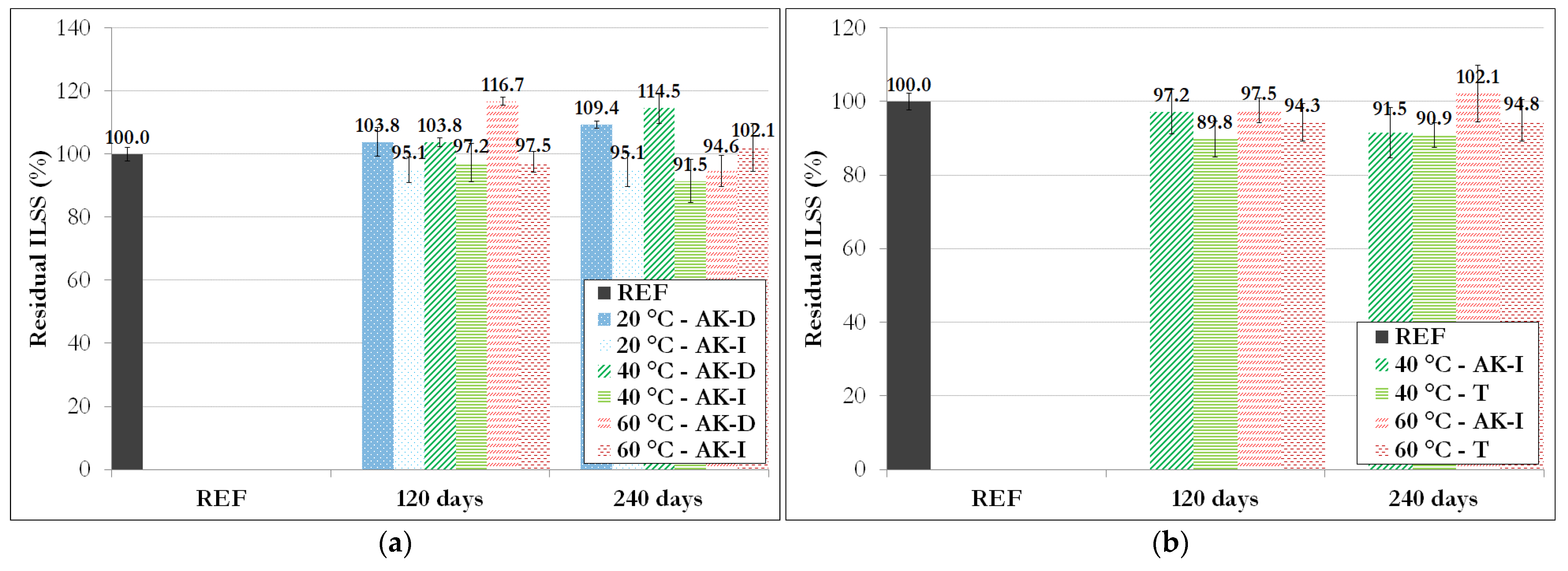 Materials 14 05700 g017