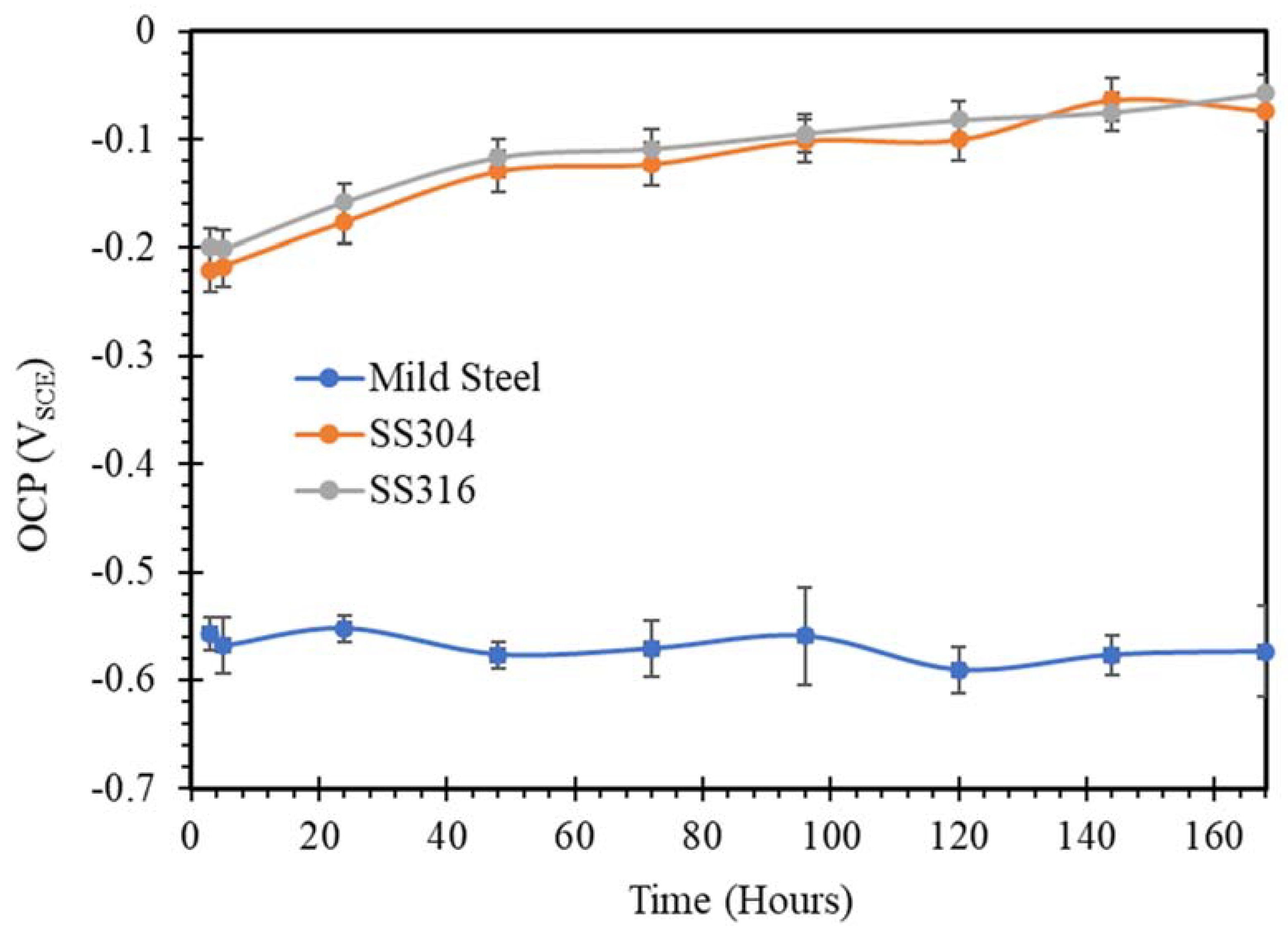 Materials 14 05713 g005