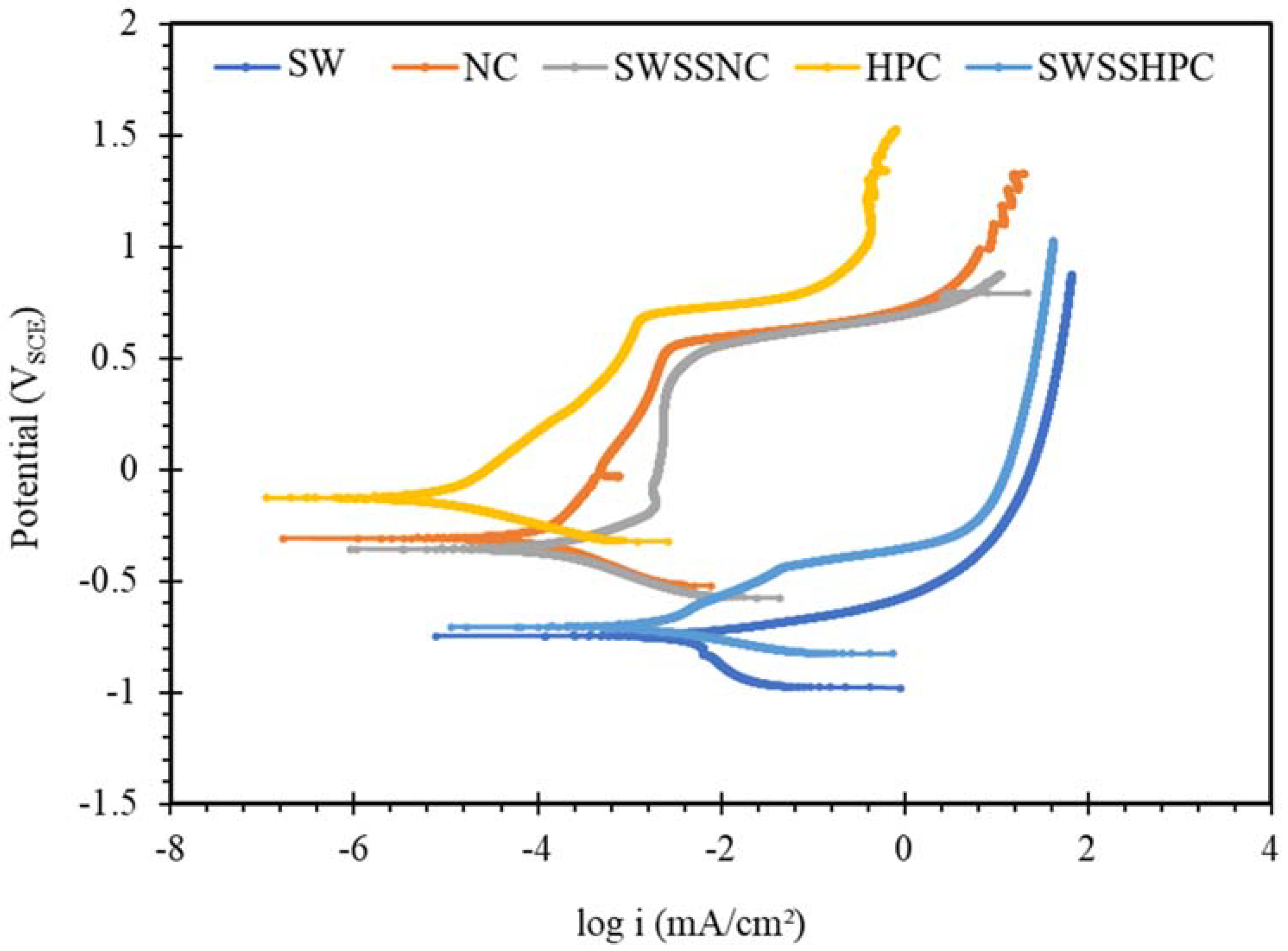 Materials 14 05713 g006