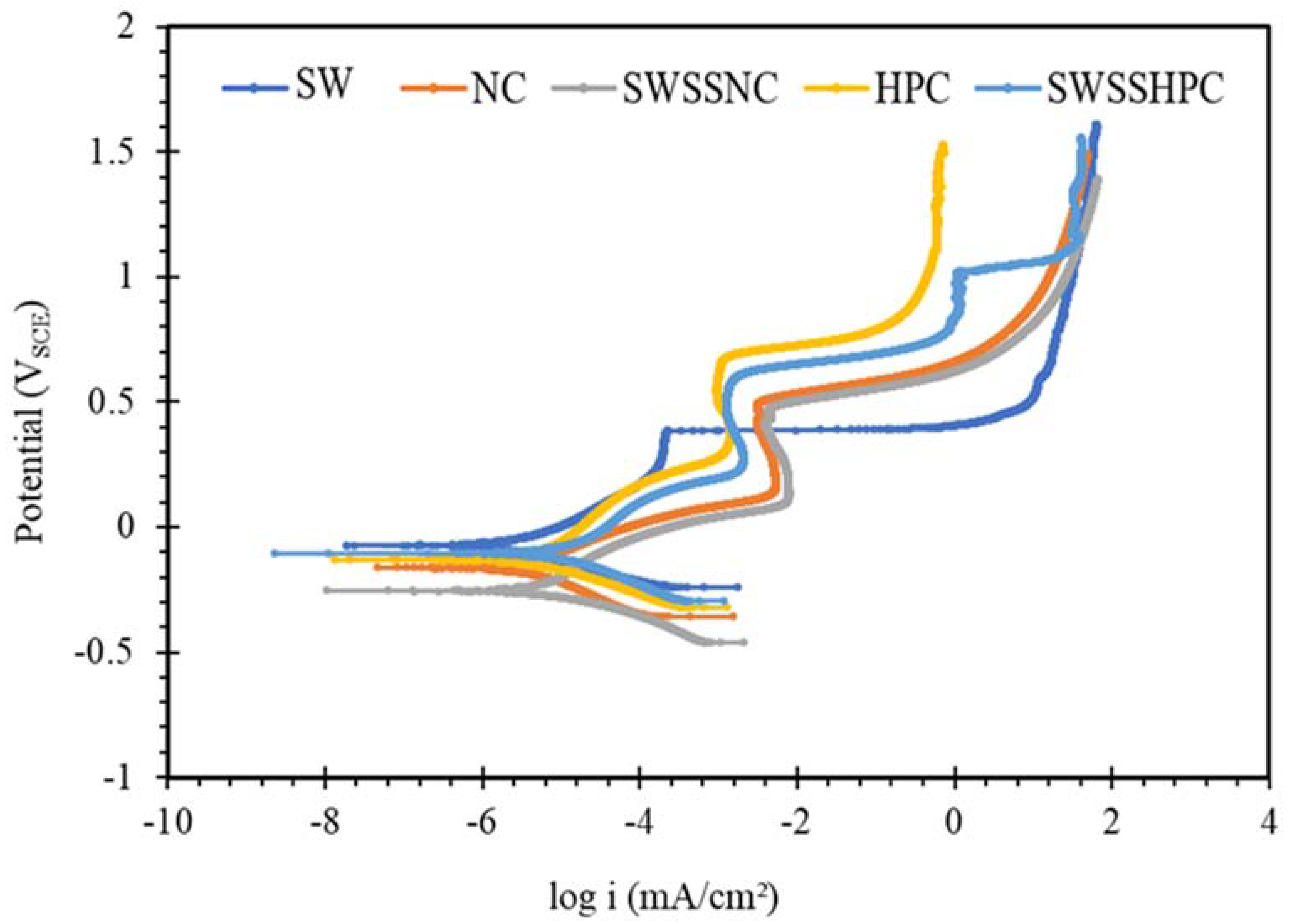 Materials 14 05713 g007