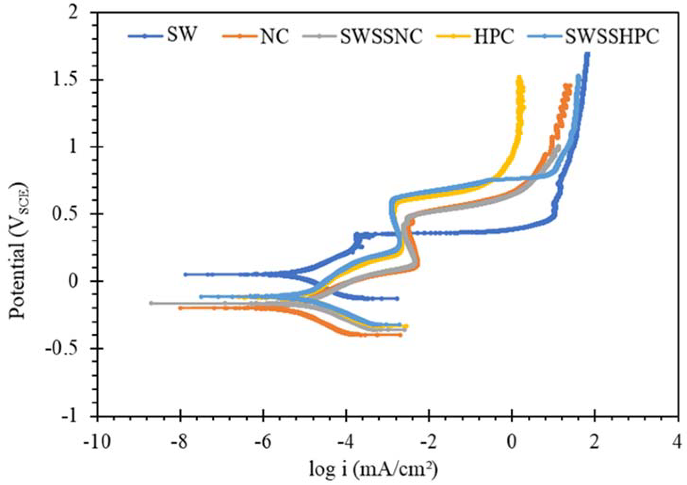Materials 14 05713 g008