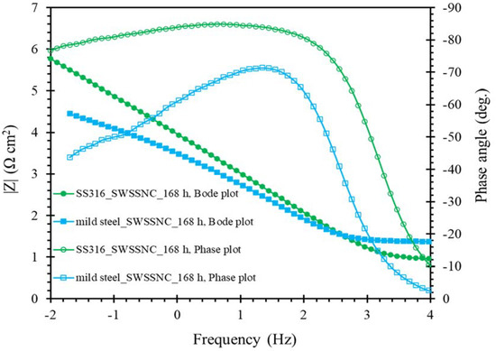 Materials 14 05713 g0a1 550