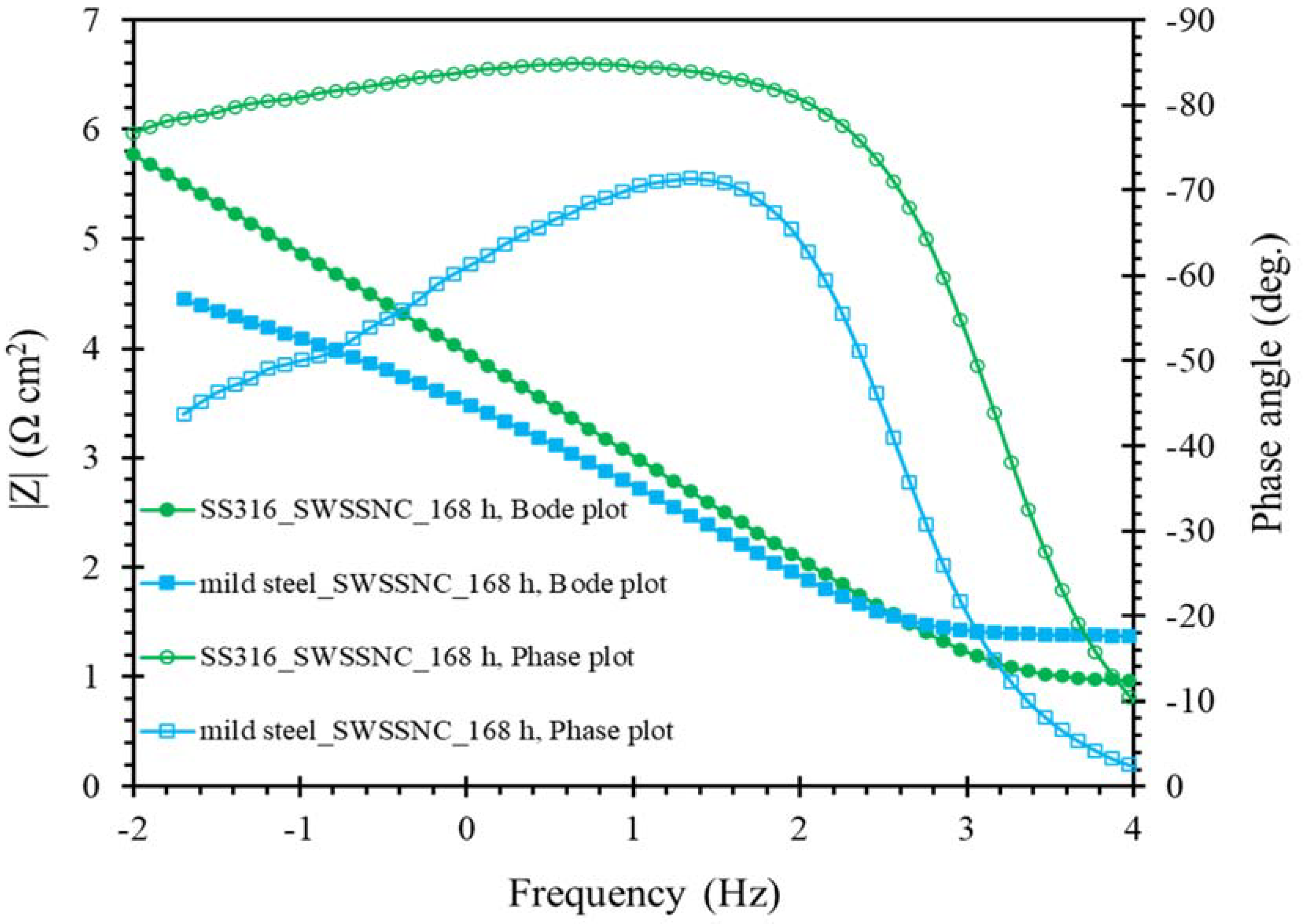 Materials 14 05713 g0a1