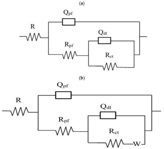 Materials 14 05713 g0a2 550