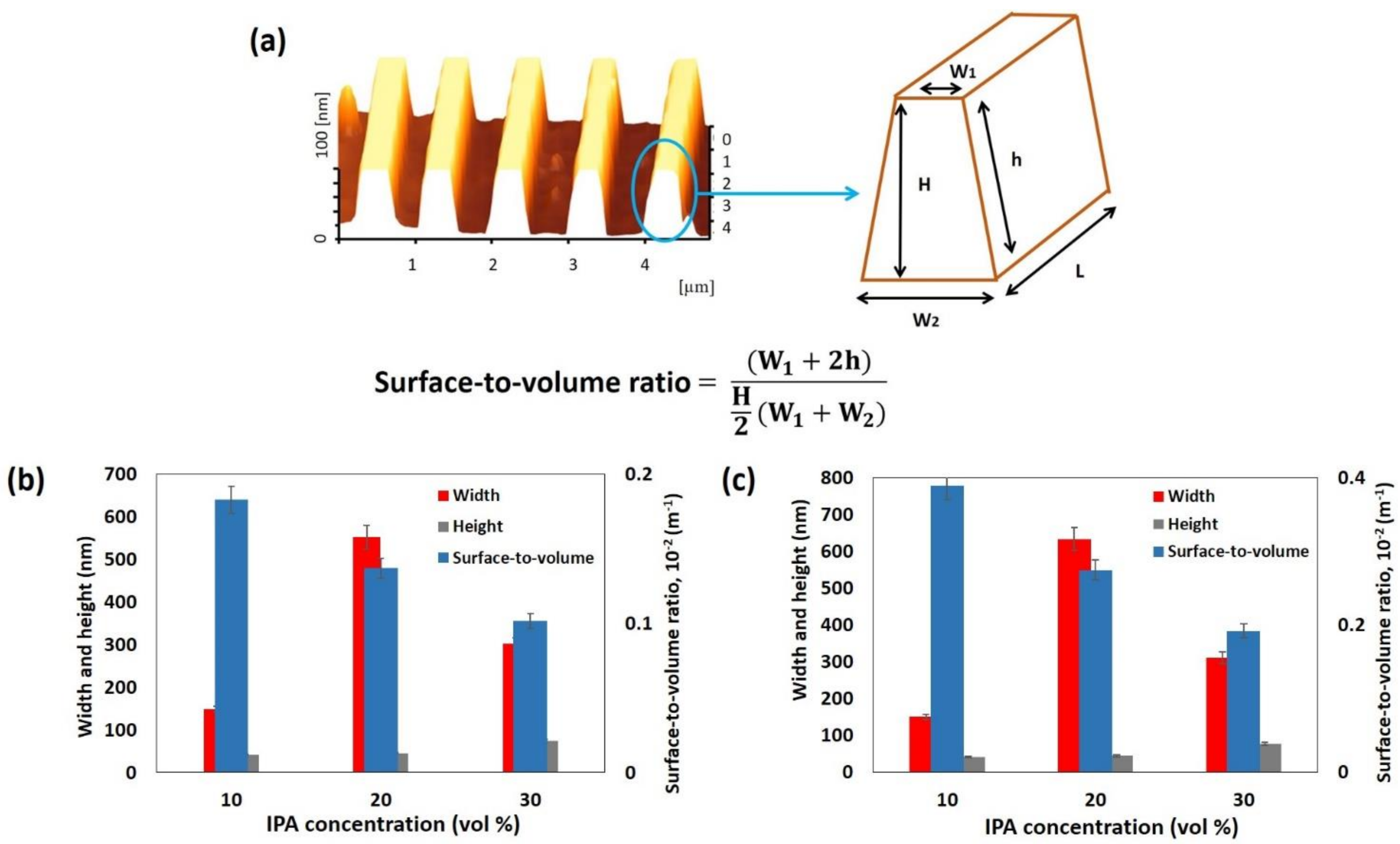 Materials 14 05716 g002