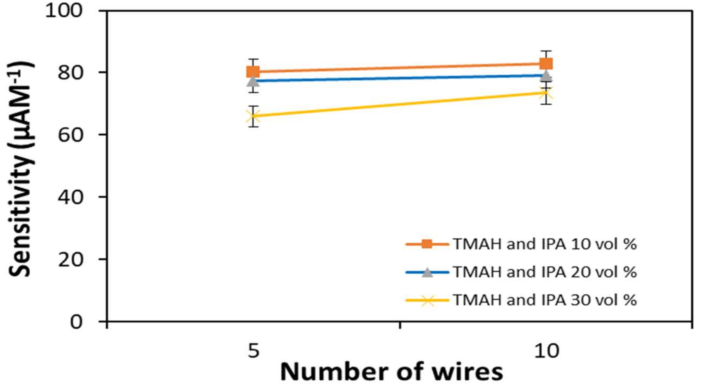 Materials 14 05716 g007