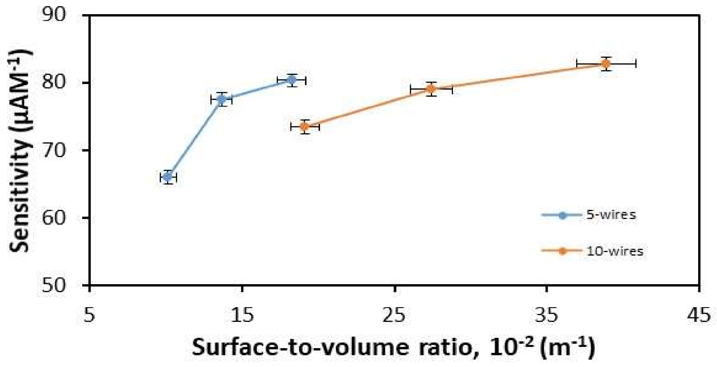 Materials 14 05716 g008