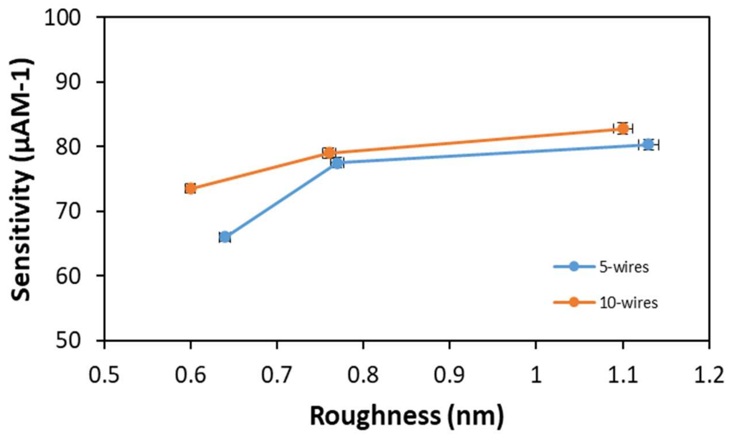 Materials 14 05716 g009