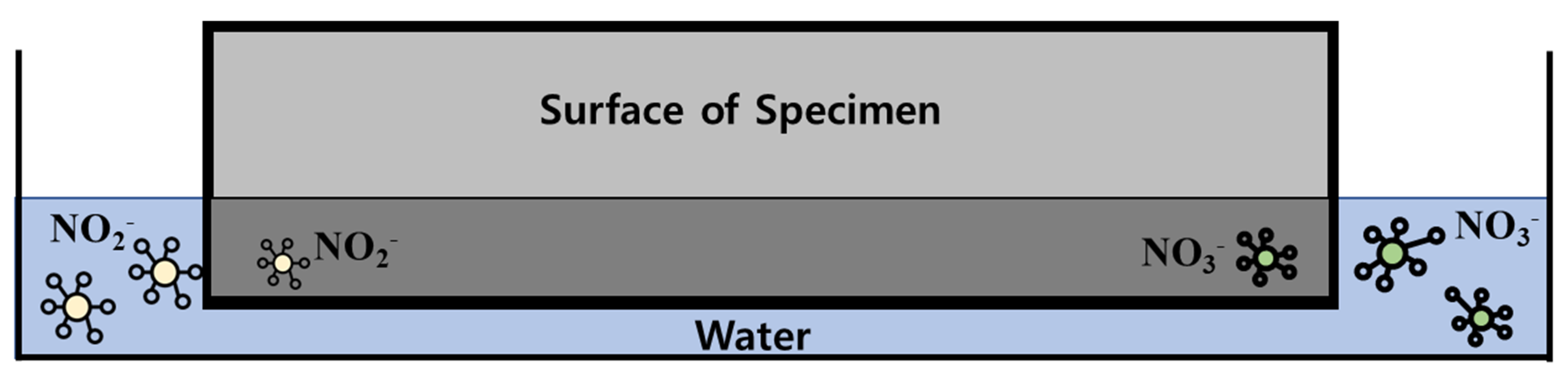 Materials 14 05717 g005