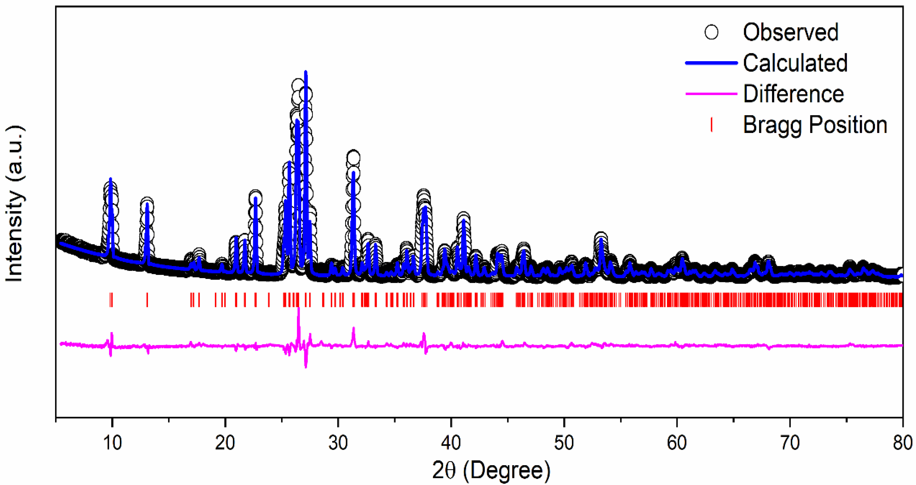 Materials 14 05718 g001