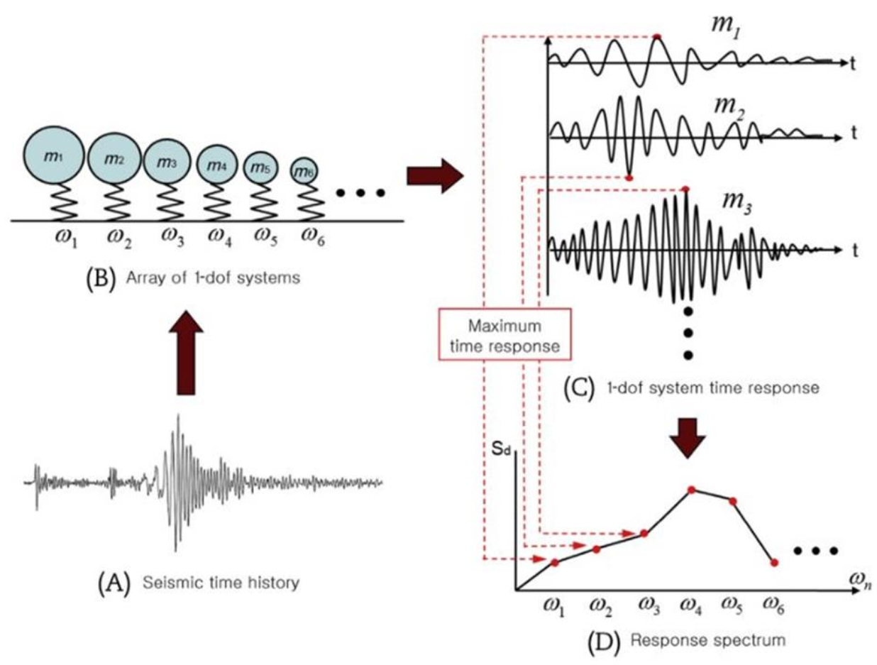 Materials 14 05719 g005