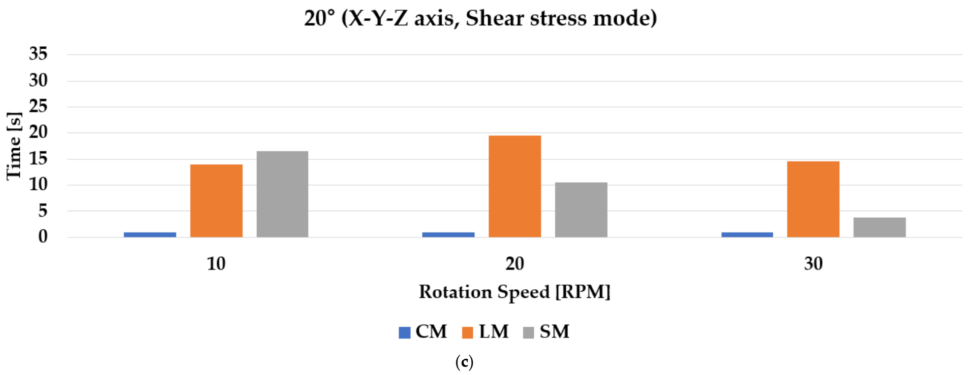 Materials 14 05719 g015b