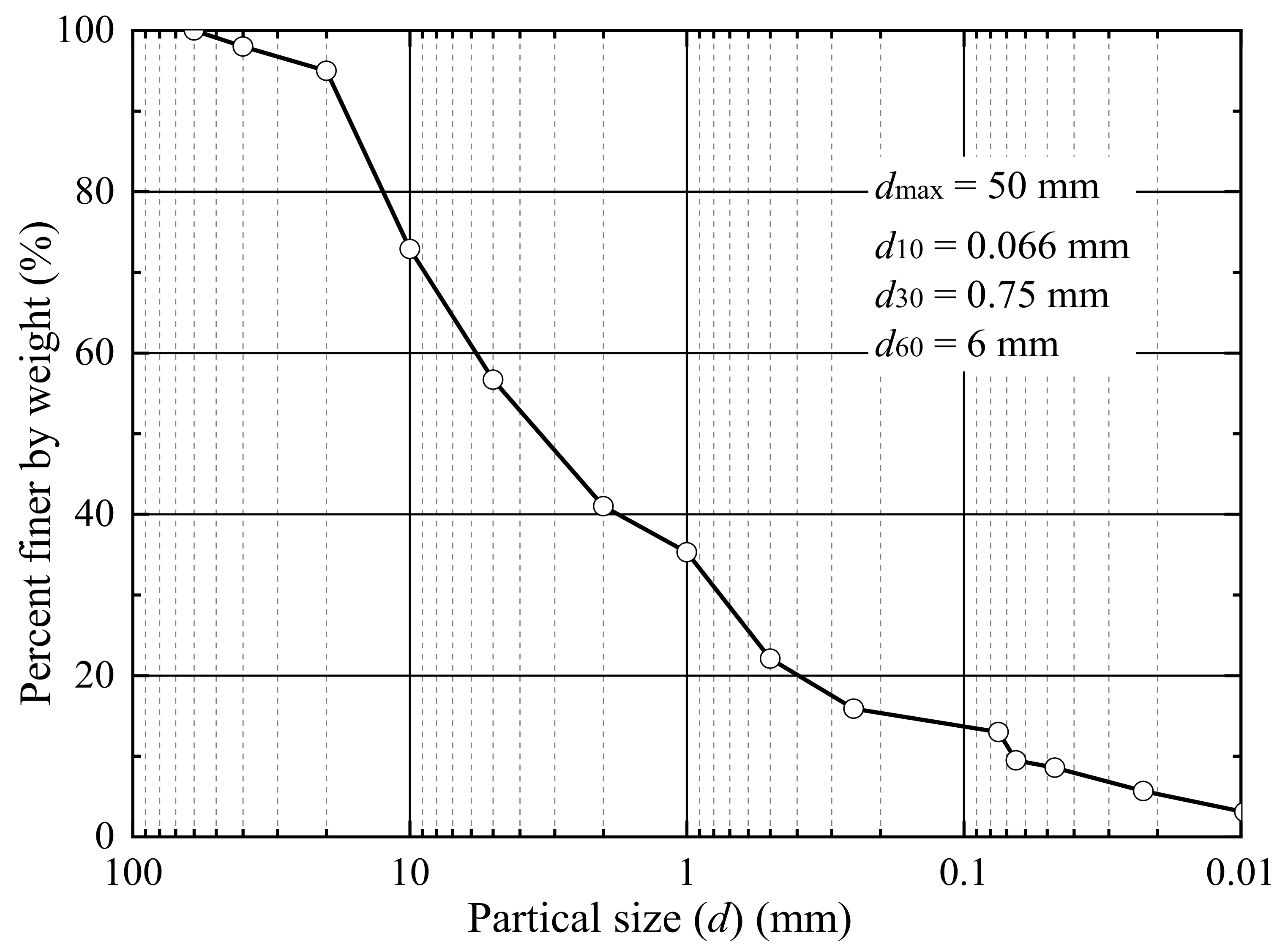 Materials 14 05722 g001