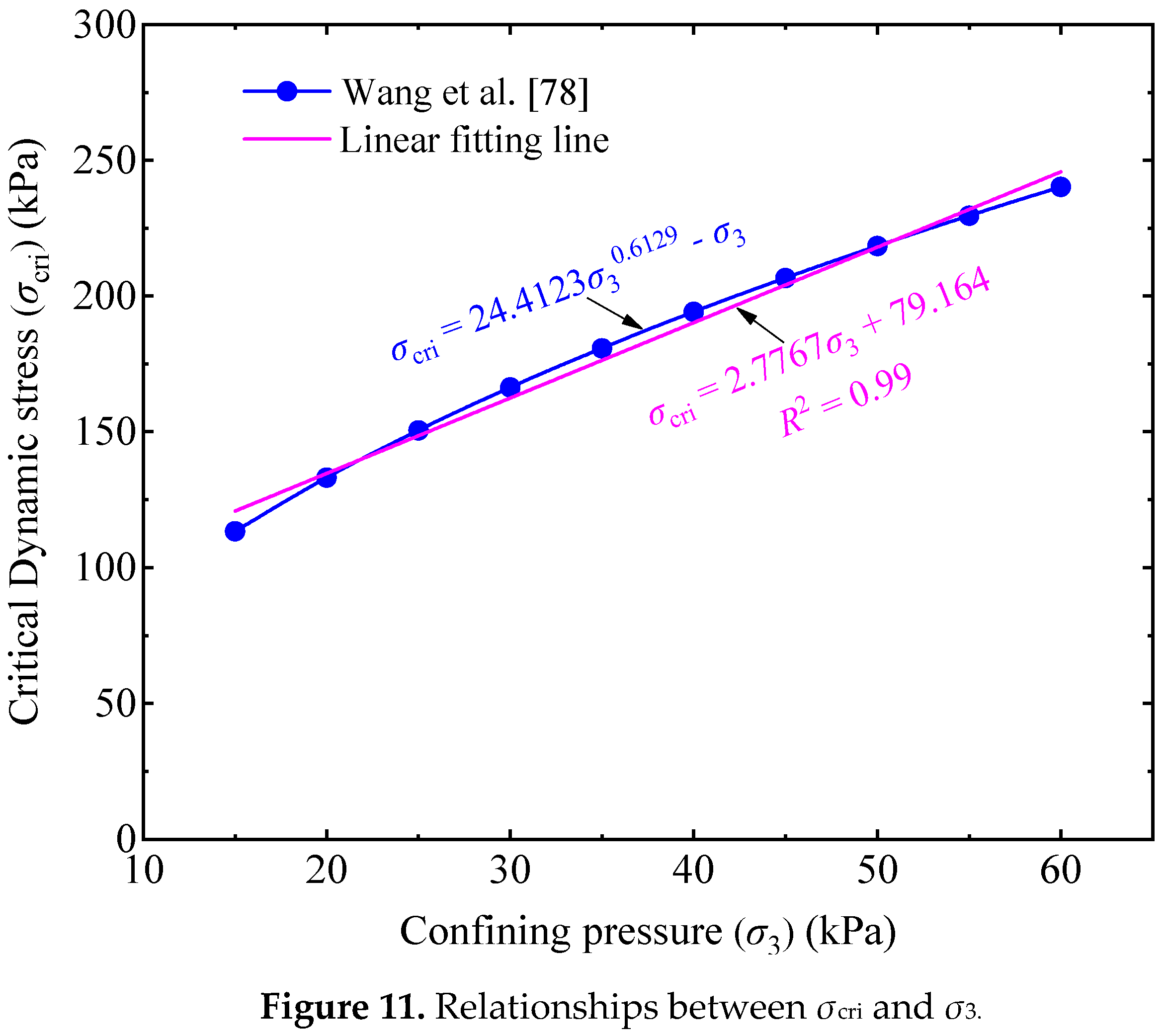 Materials 14 05722 g011