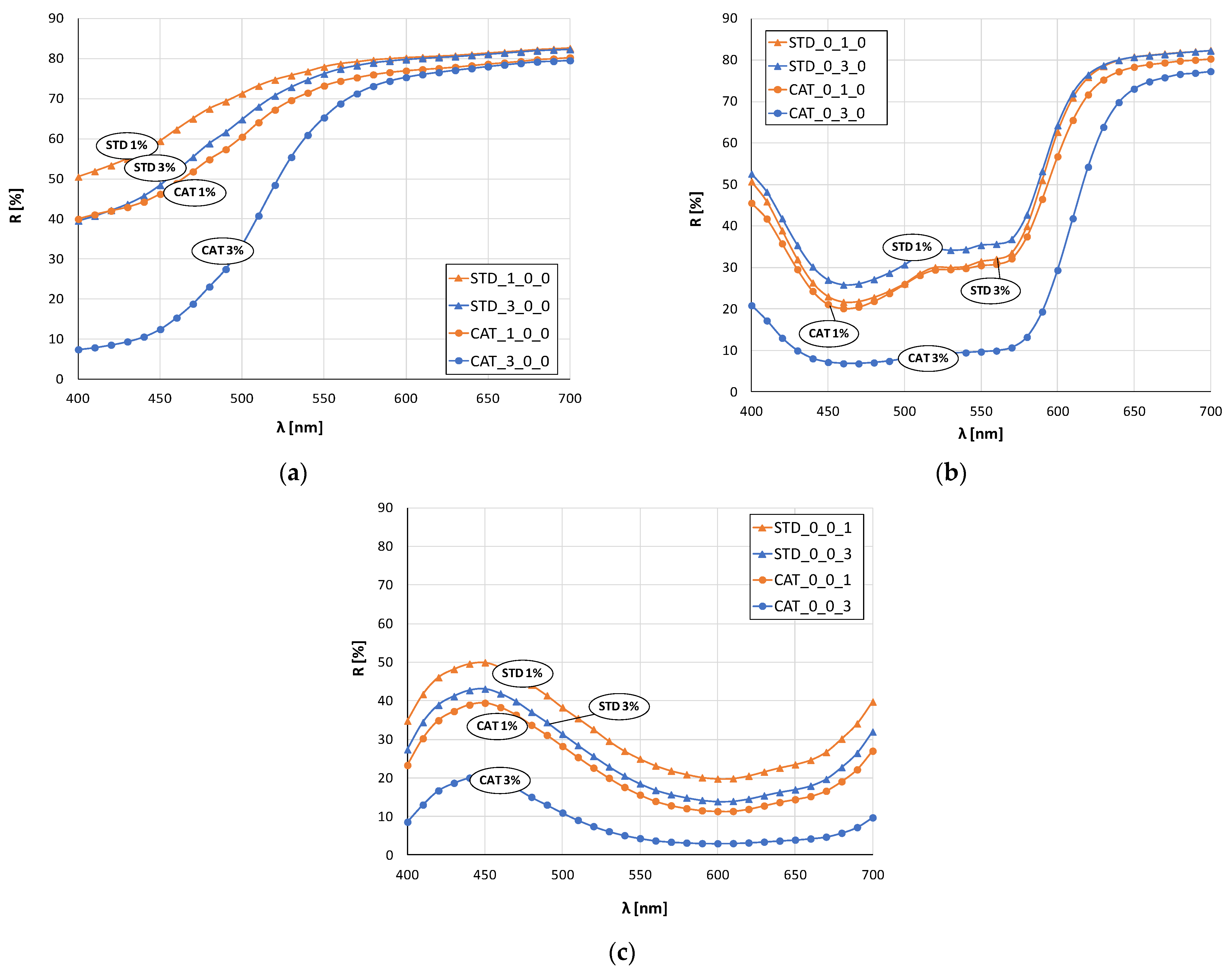 Materials 14 05731 g003