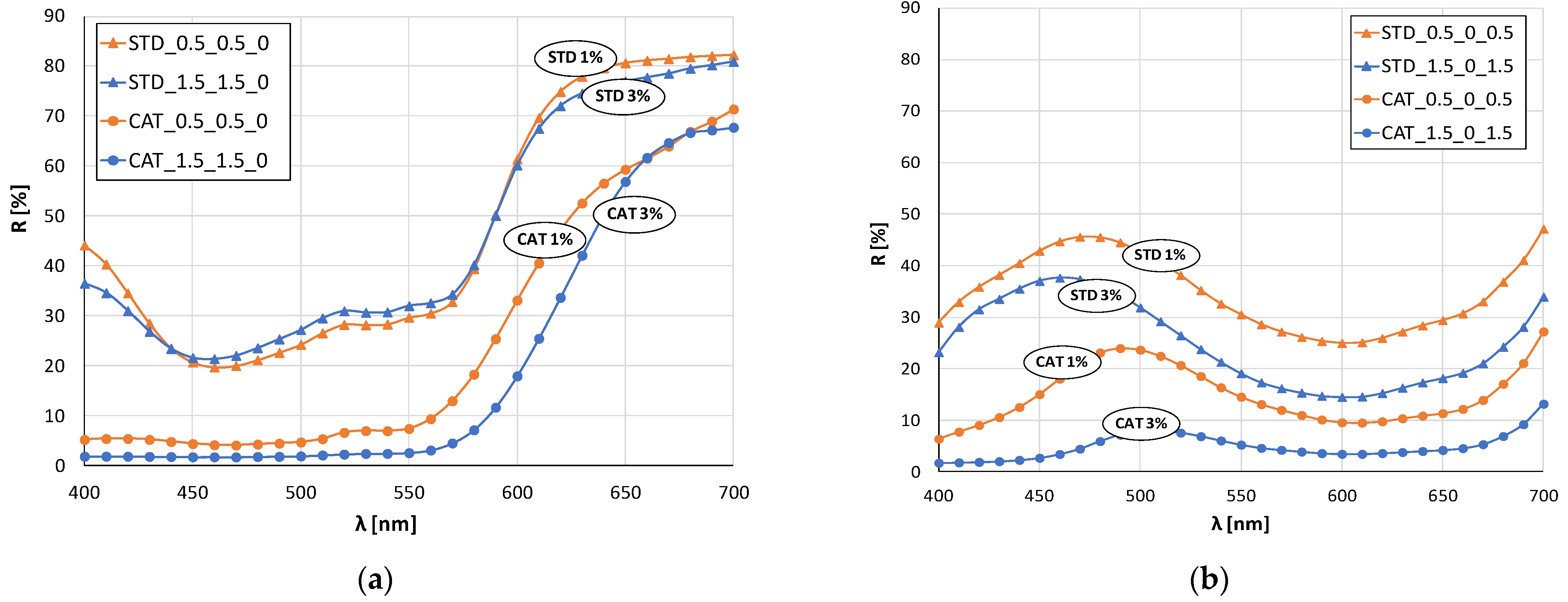Materials 14 05731 g004a
