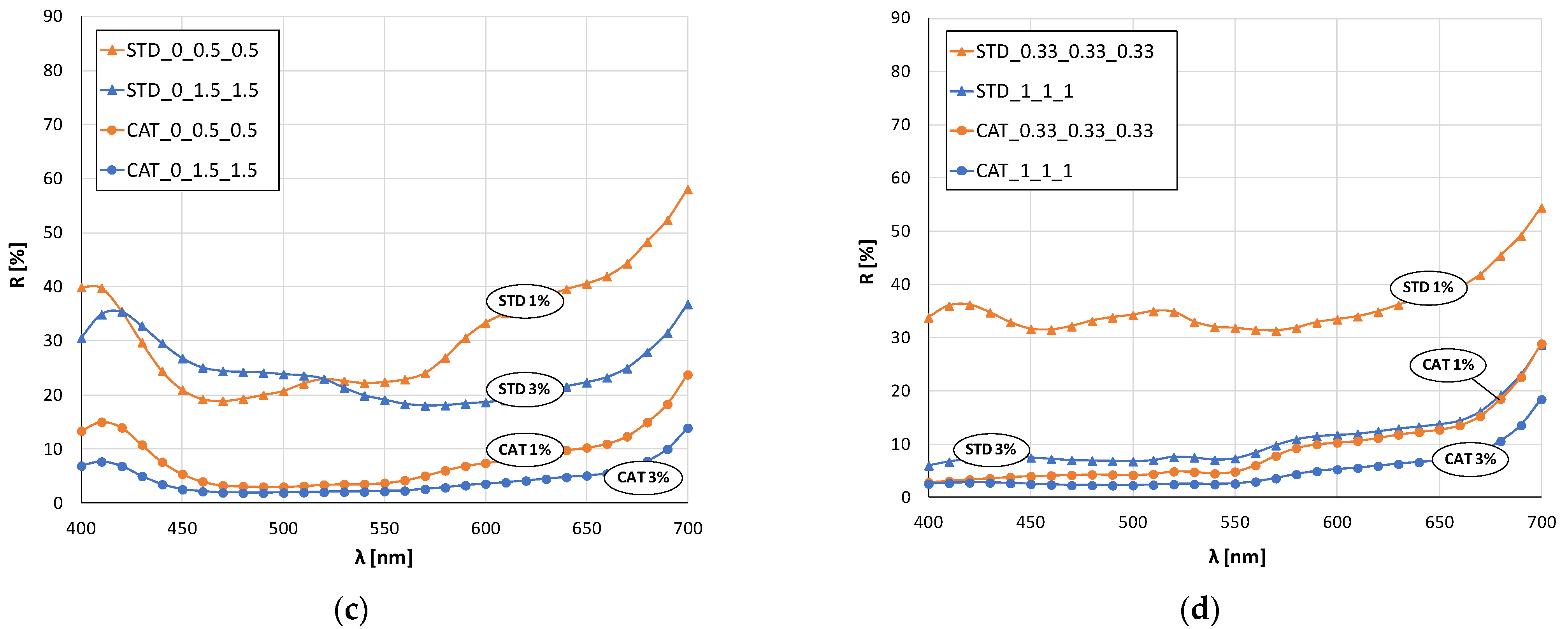 Materials 14 05731 g004b