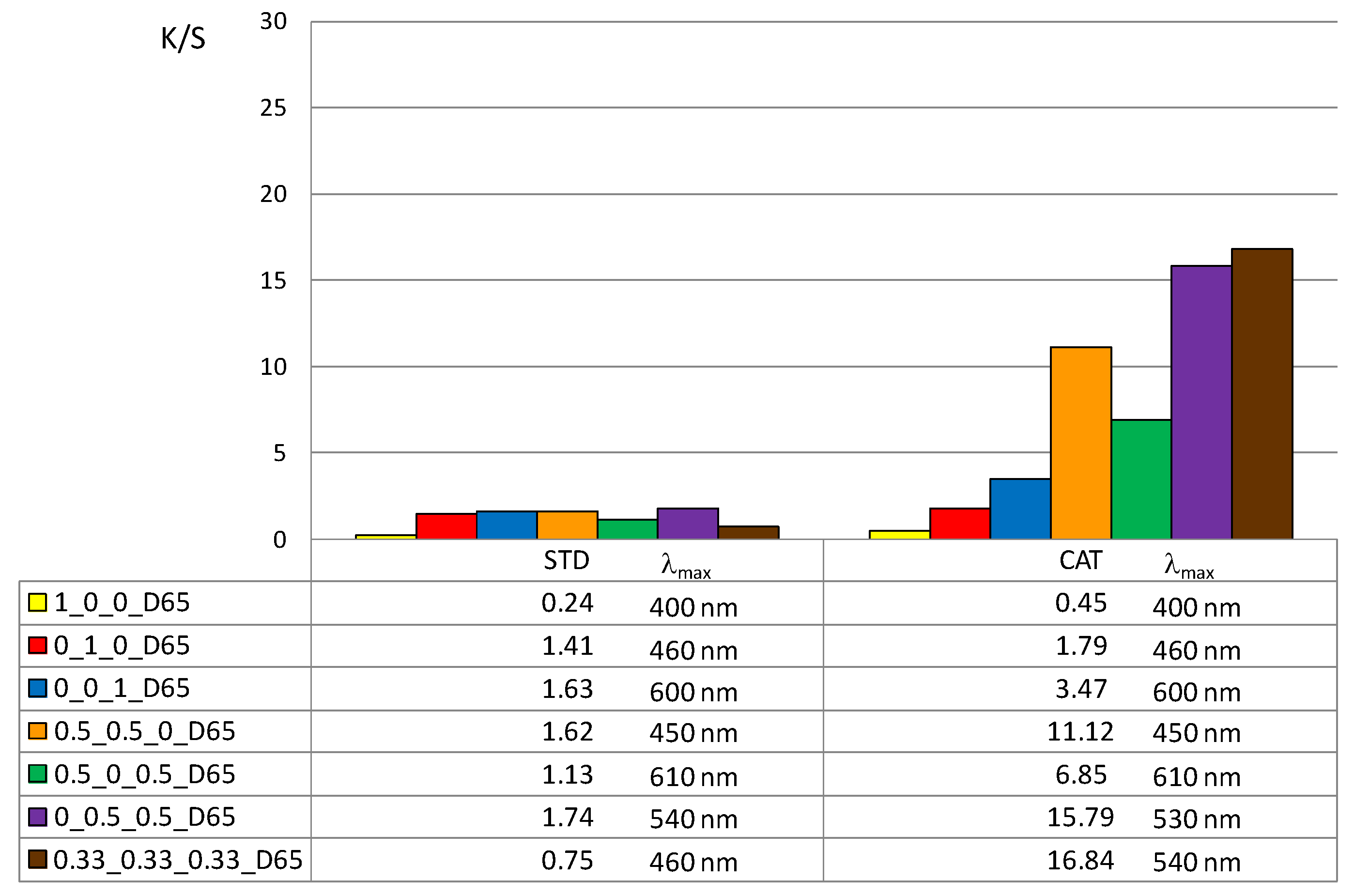Materials 14 05731 g005