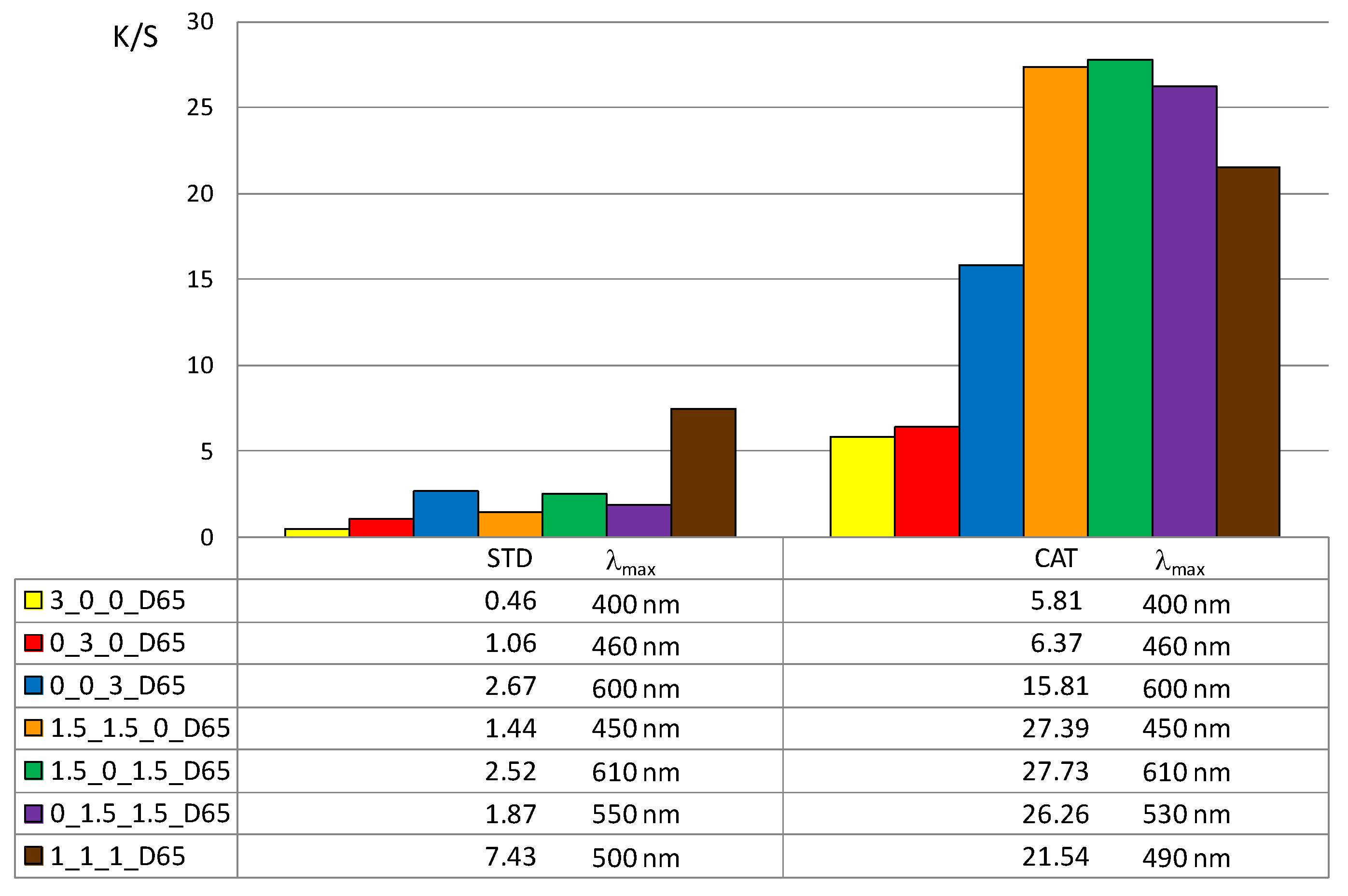 Materials 14 05731 g006