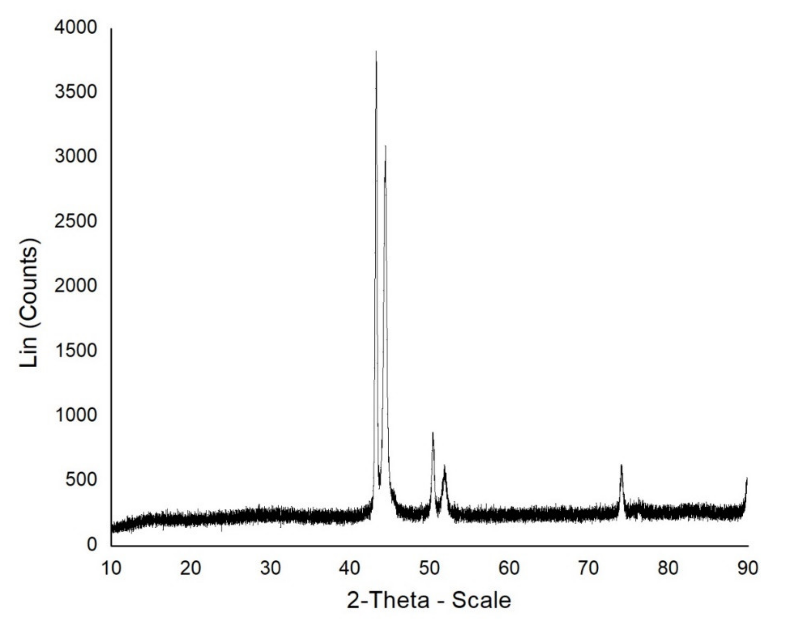 Materials 14 05732 g010